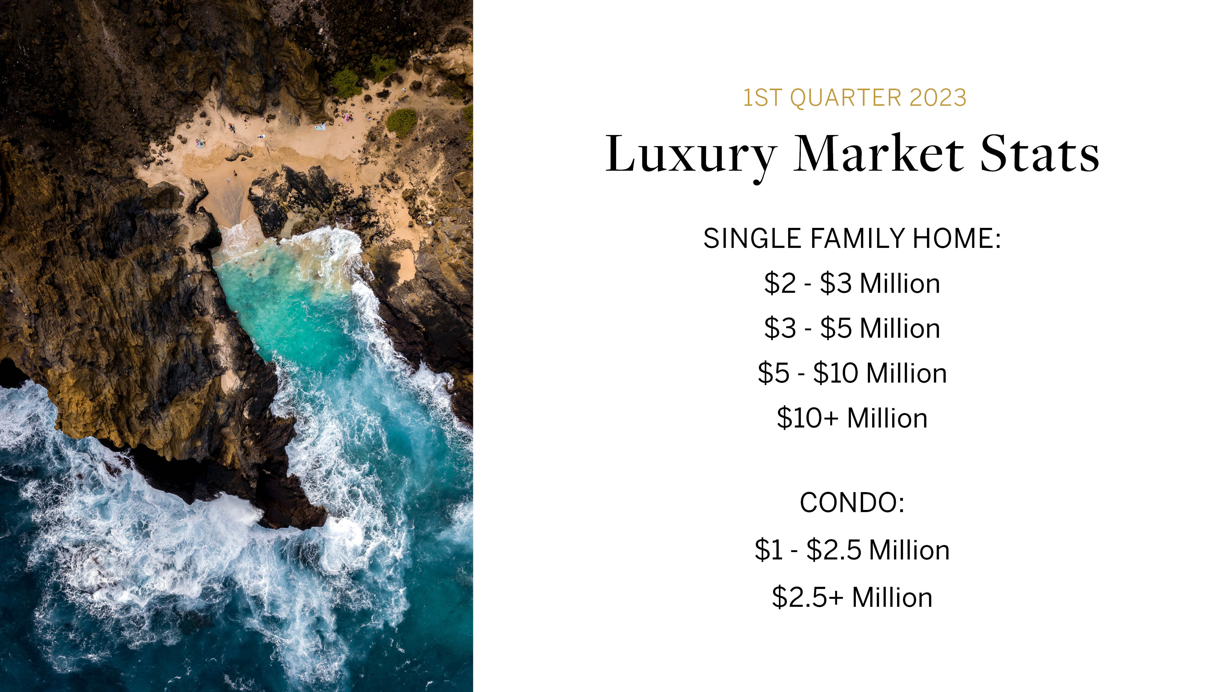 Oahu Luxury Market Price segments