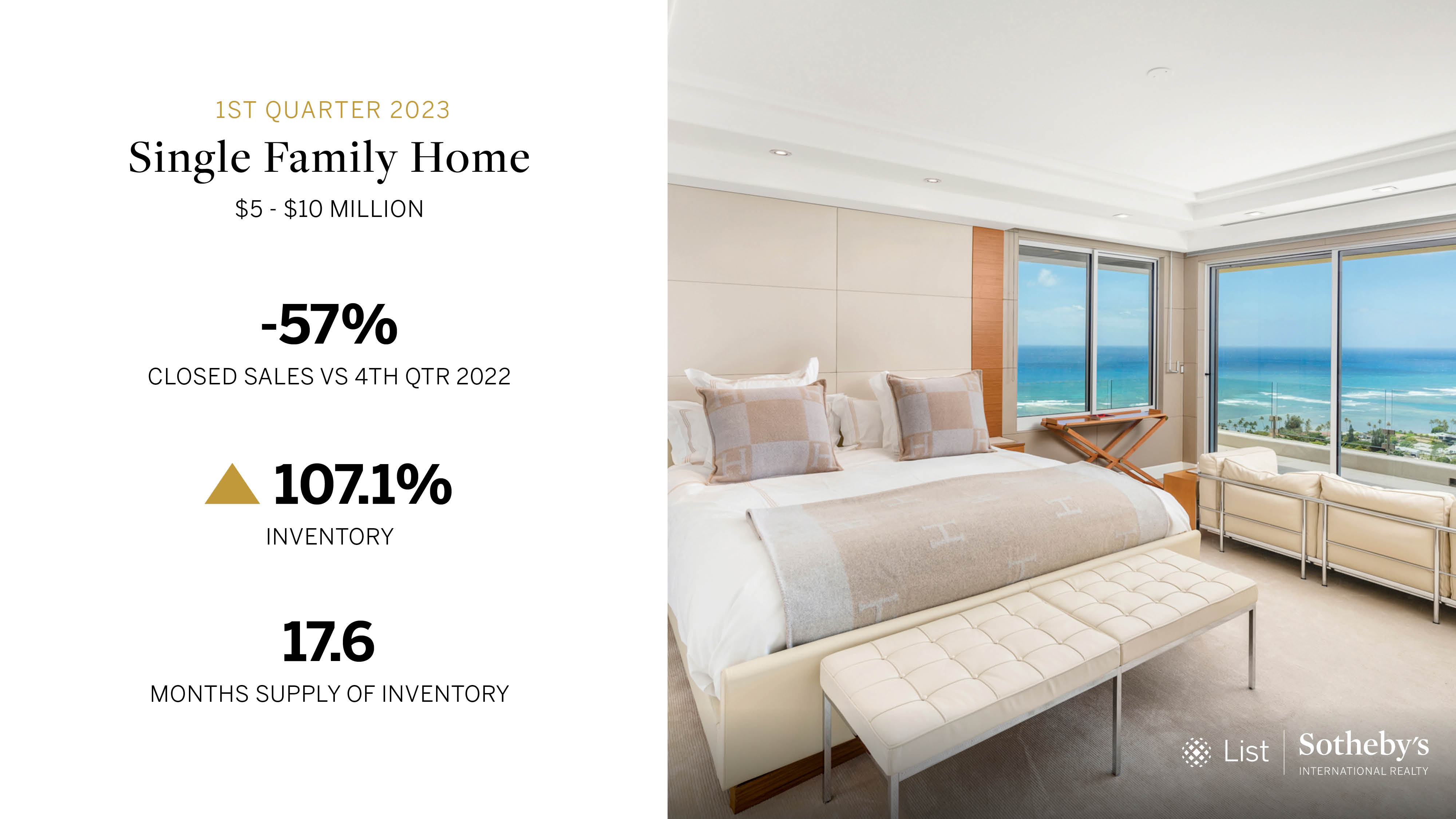 Oahu Single-Family Home Luxury Stats 2