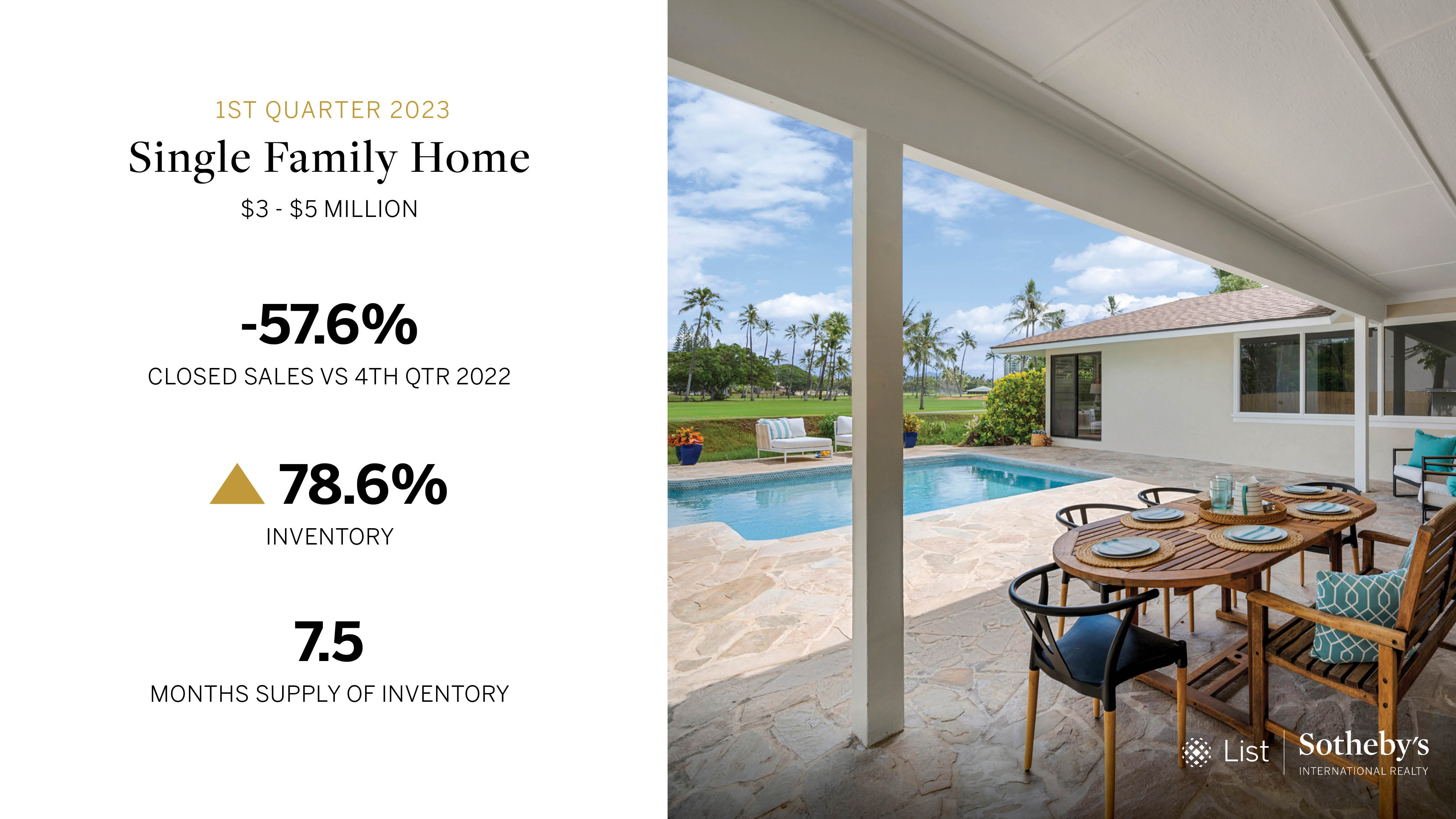 Oahu Luxury Condo Stats SFH 2