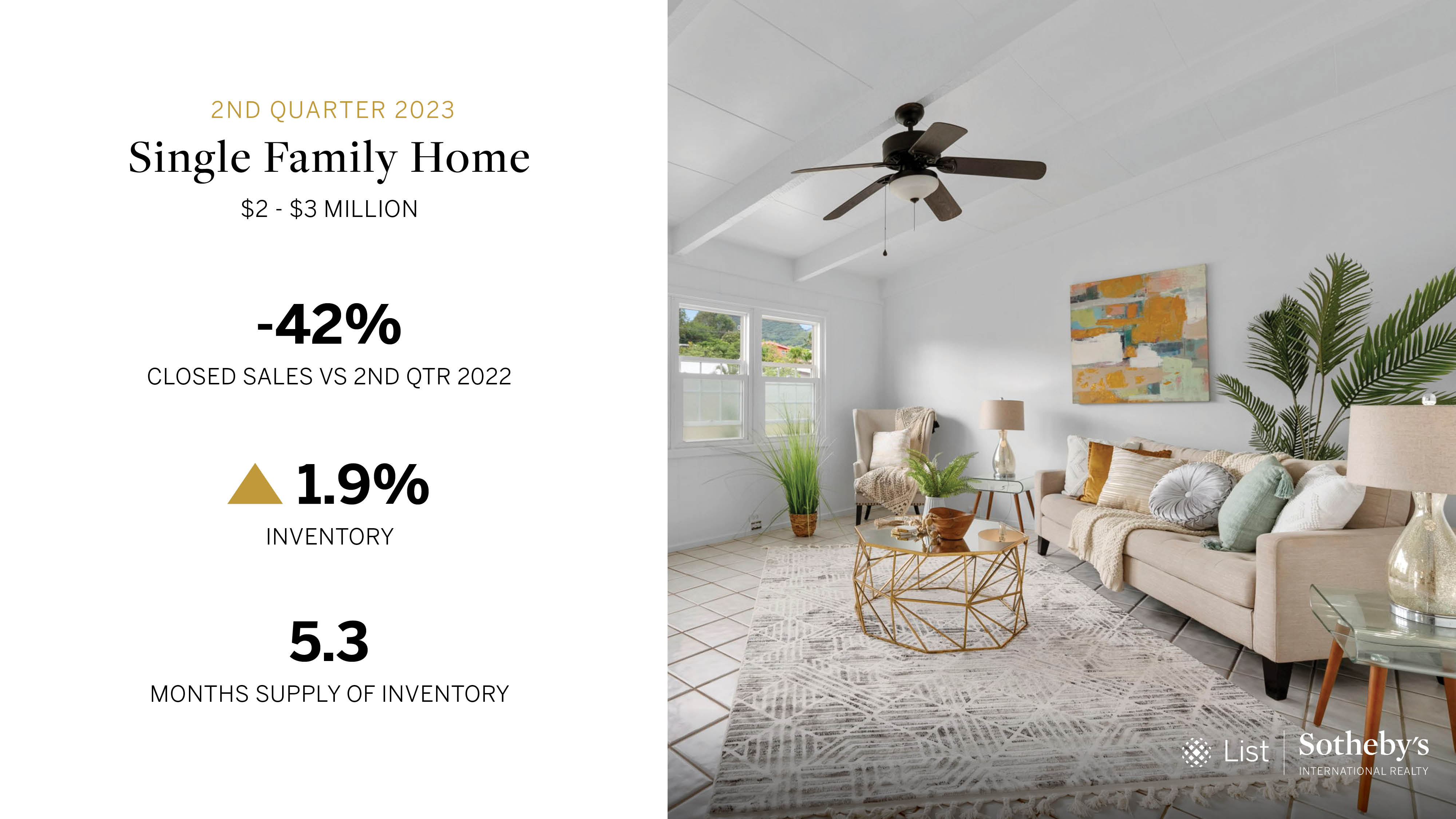 Single Family Home First Price Segment