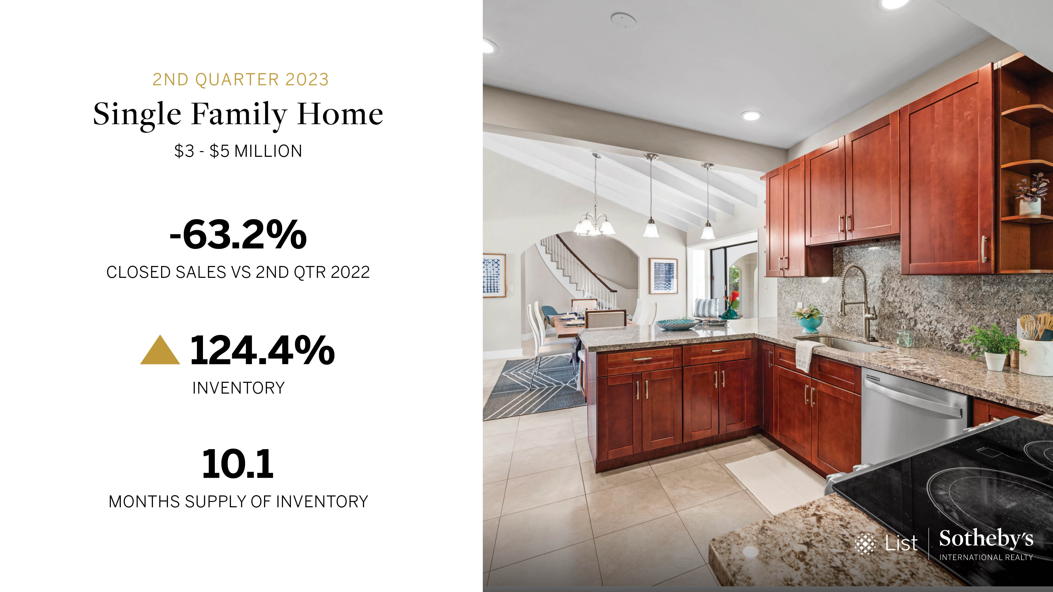 Oahu Luxury Single Family Home Market 2