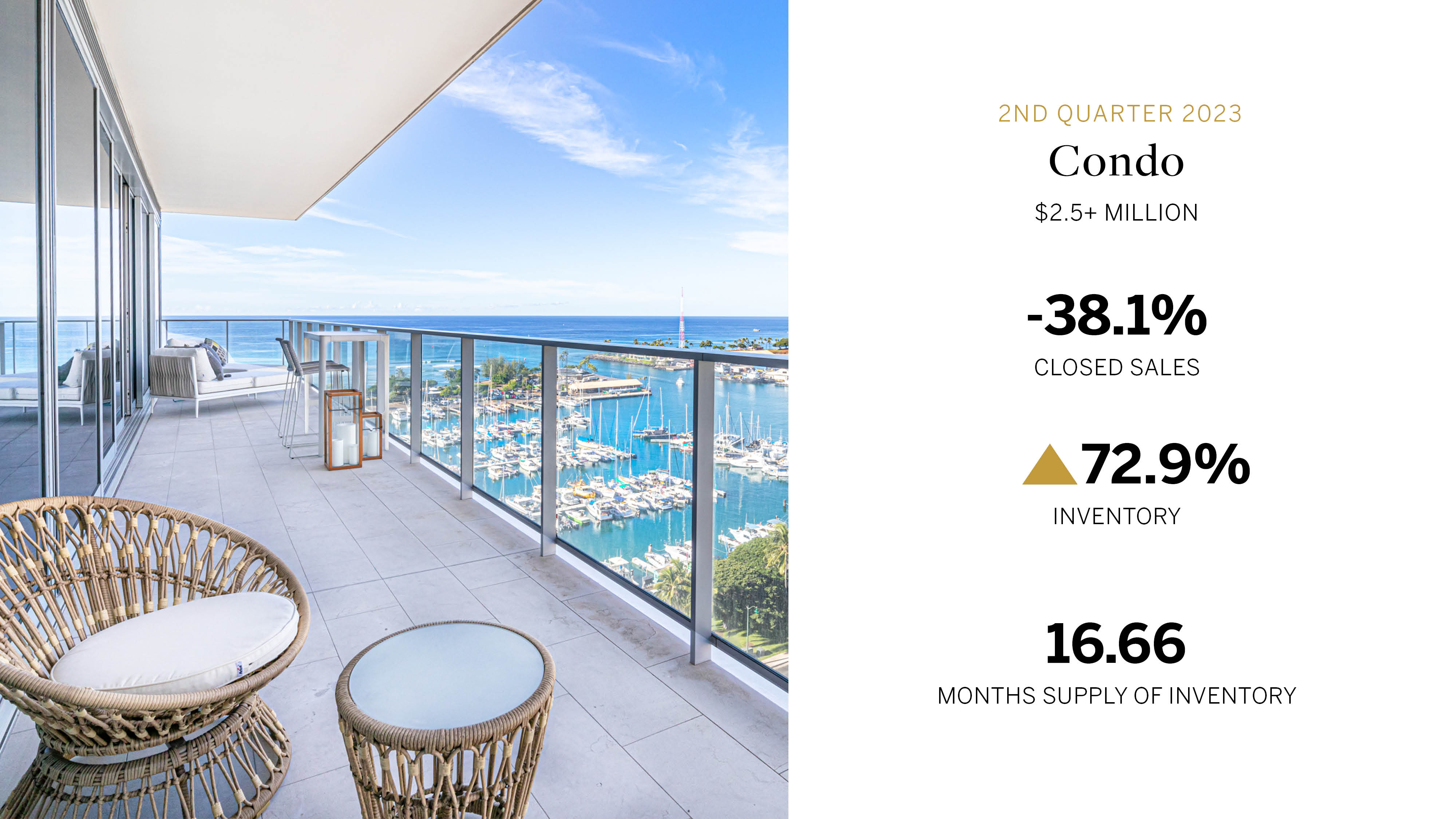 Oahu Luxury Condo Market Stats Q2 2