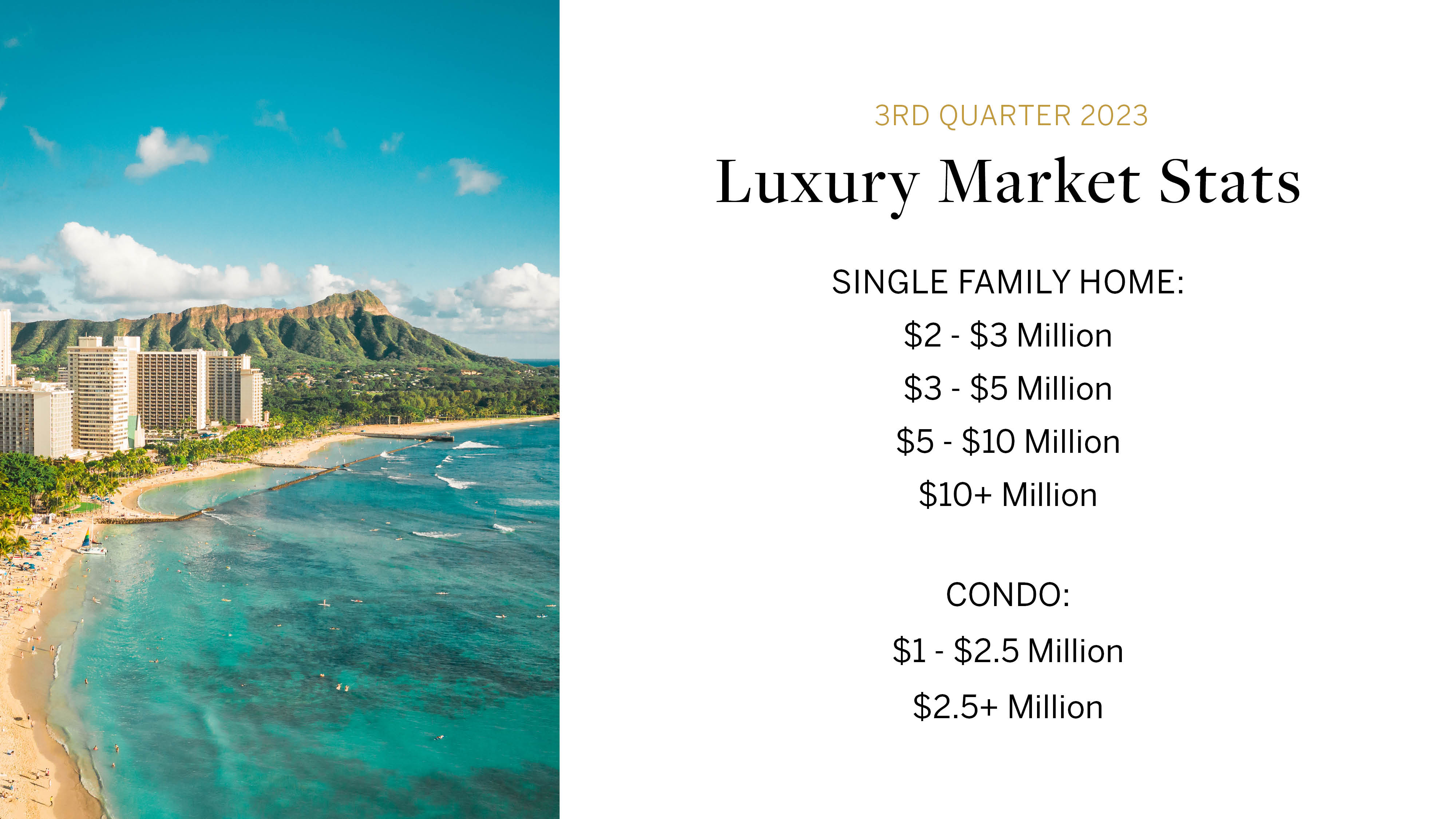 Four Price Segments of Luxury Market Stats over white on the right side, aerial image of Oahu on the left side