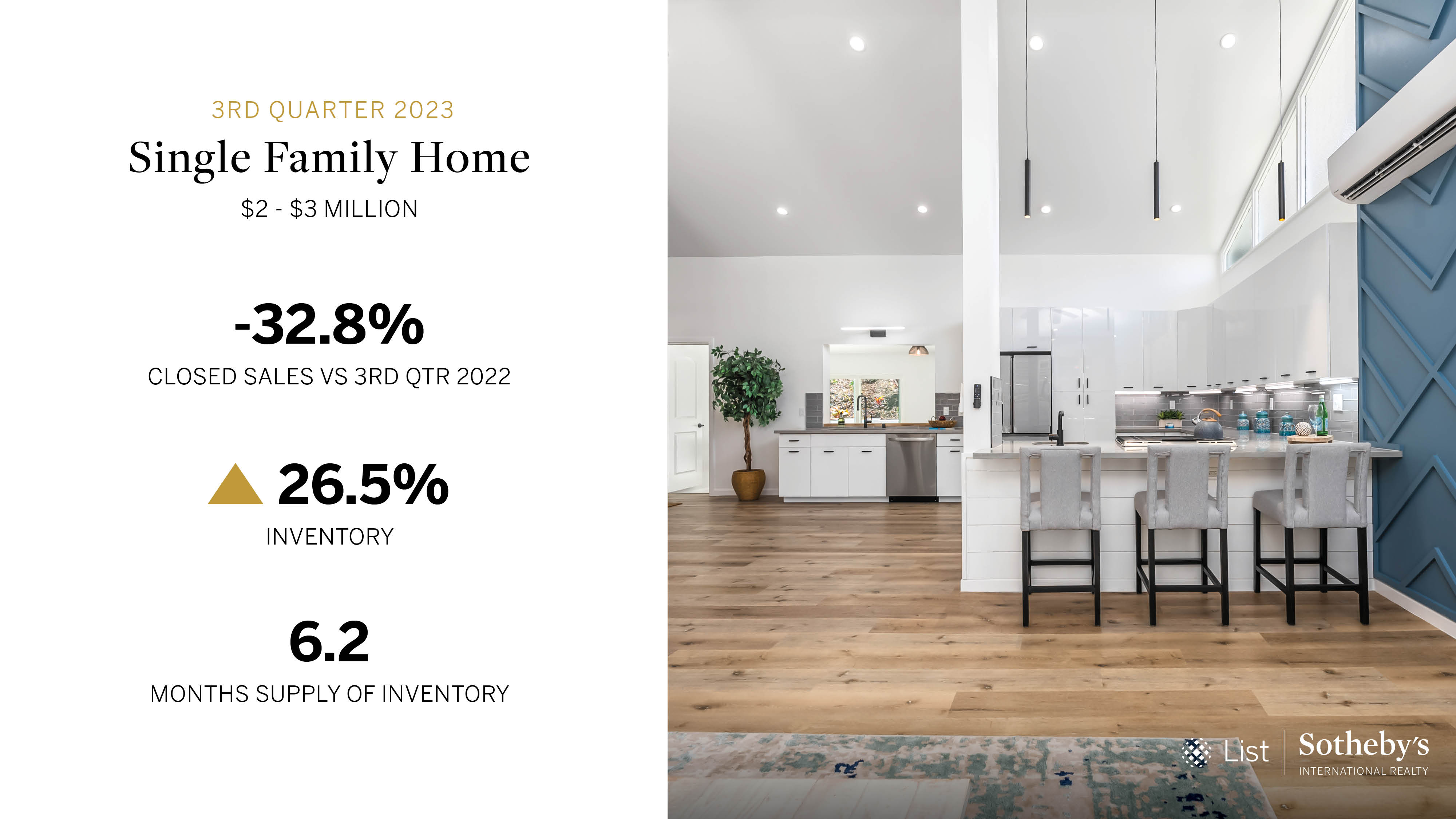 Oahu Market Stats - Single-Family Home Image showing text from paragraph below 