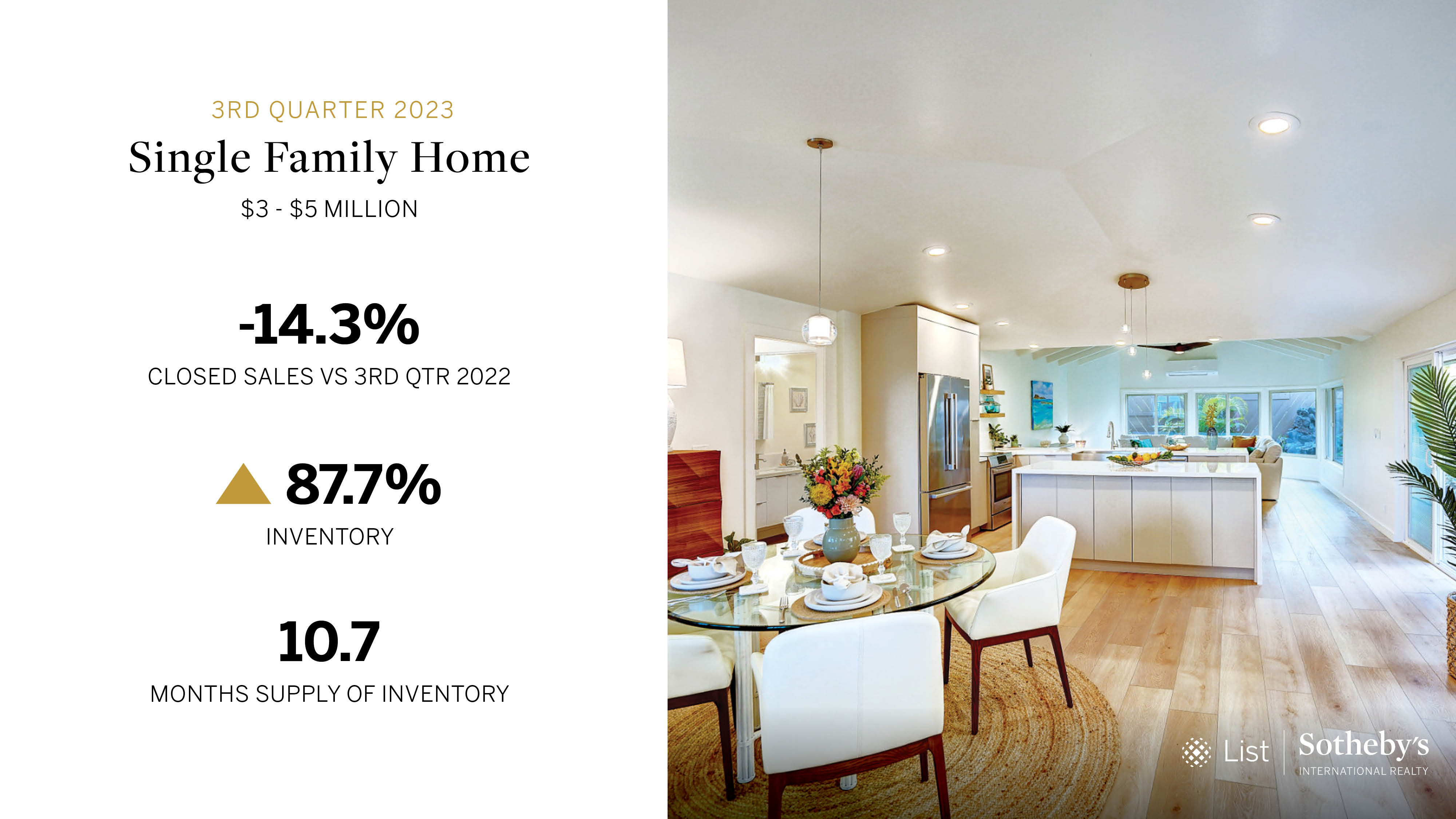 Oahu Market Stats - Single-Family Home Price Segment 2