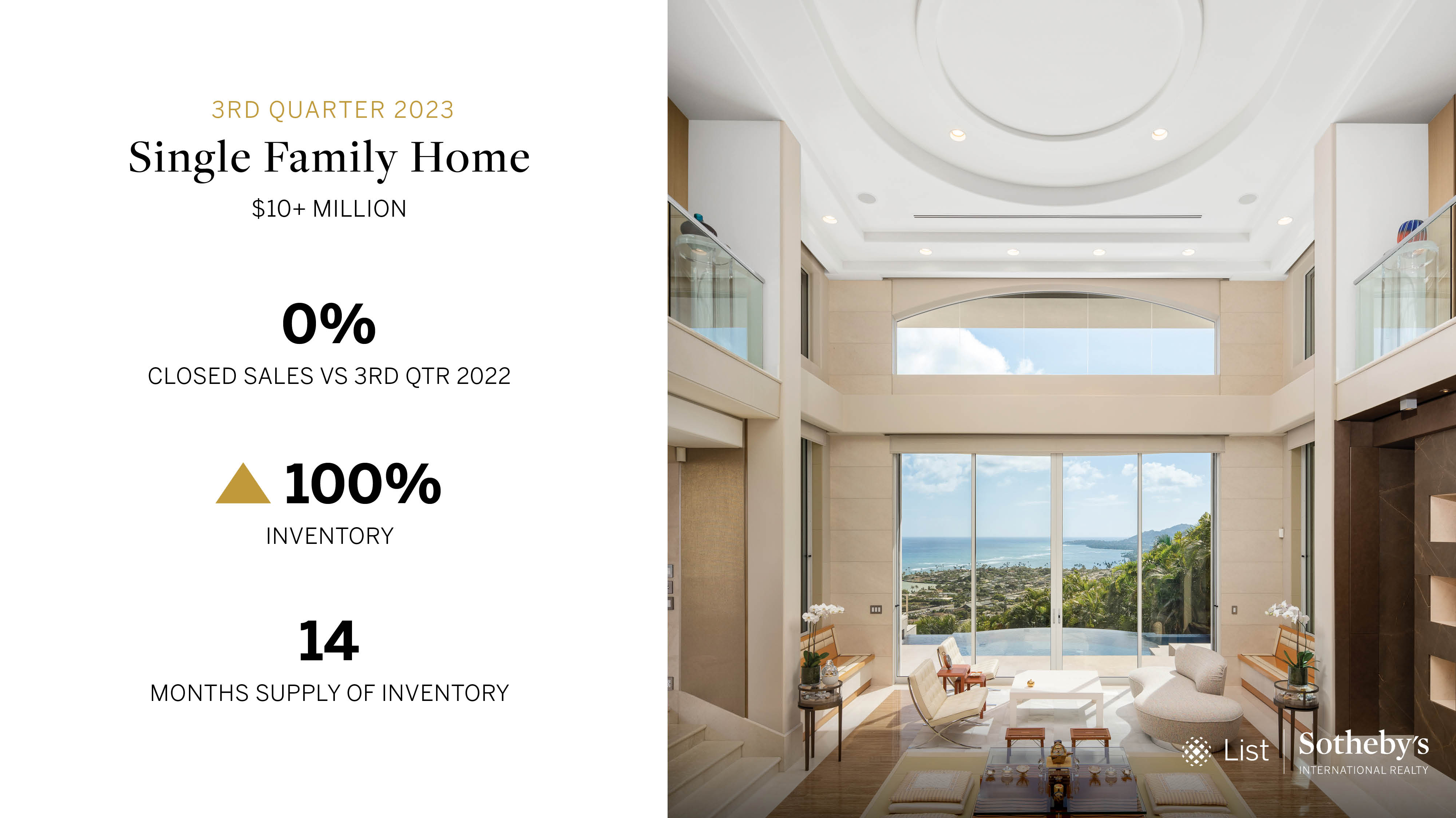 Oahu Market Stats - Single-Family Home Price Segment 4