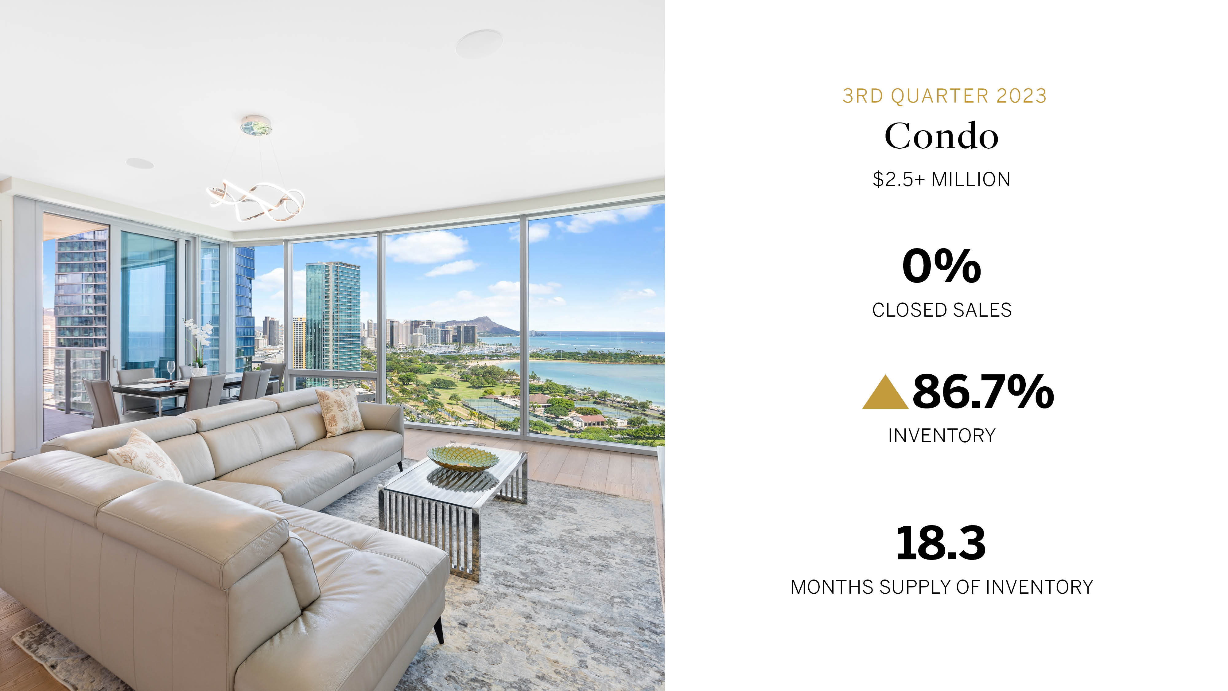 Oahu Luxury Market Stats - Condo Price Segment 2