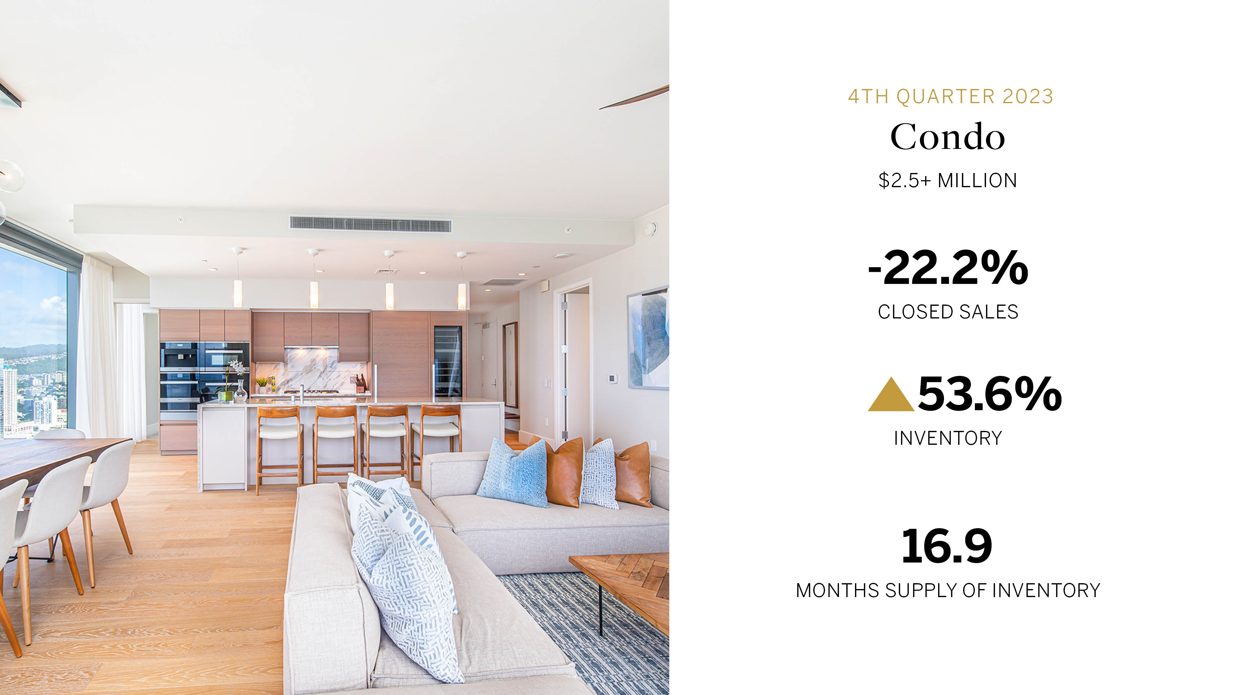 Image of an open floor plan condo unit with kitchen, dining, and living room on left side, luxury condo market stats on right side 