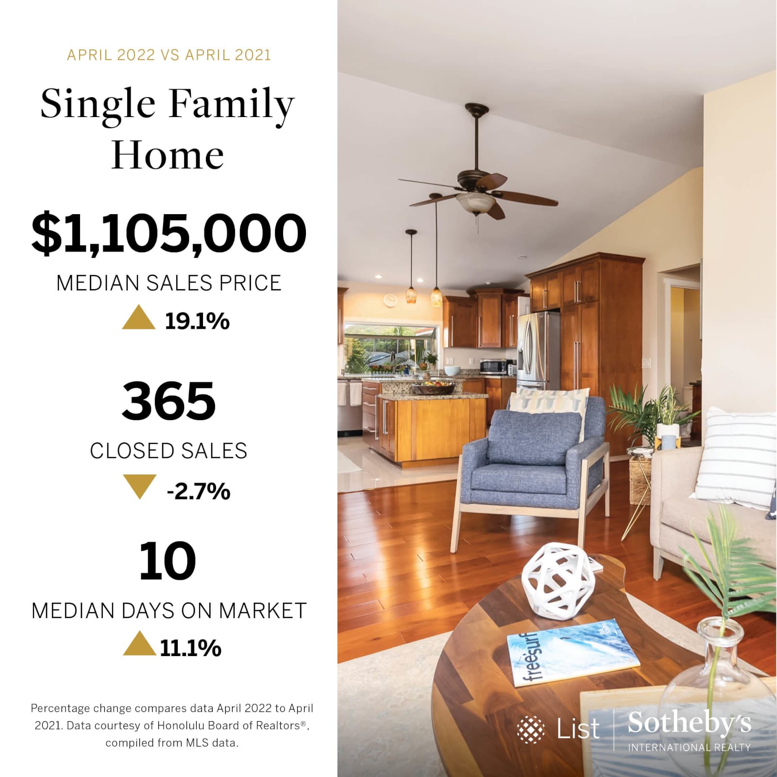 Oahu Real Estate Market Report April 2022 Single Family Homes