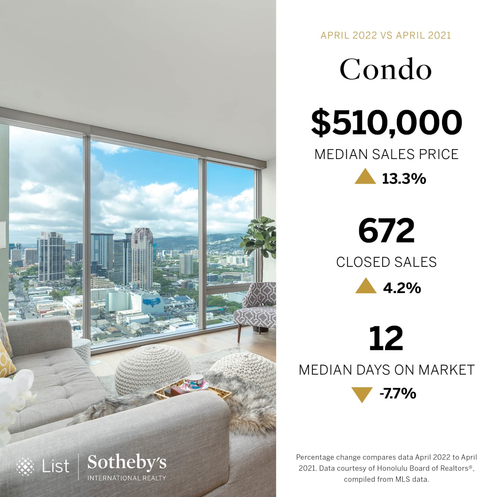 Oahu Real Estate Market Report April 2022 Condos