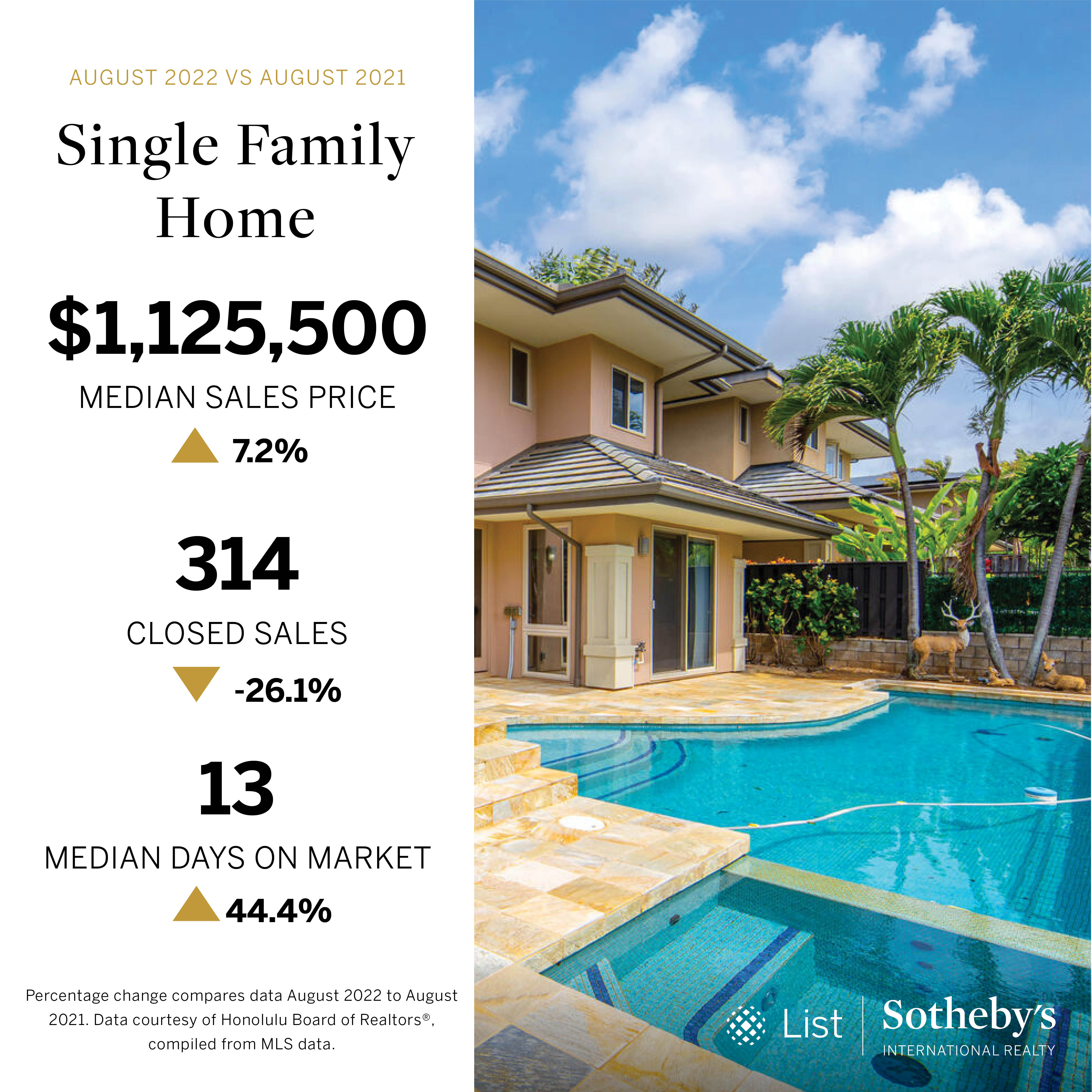 Oahu Market Report August 2022 Single Family Homes