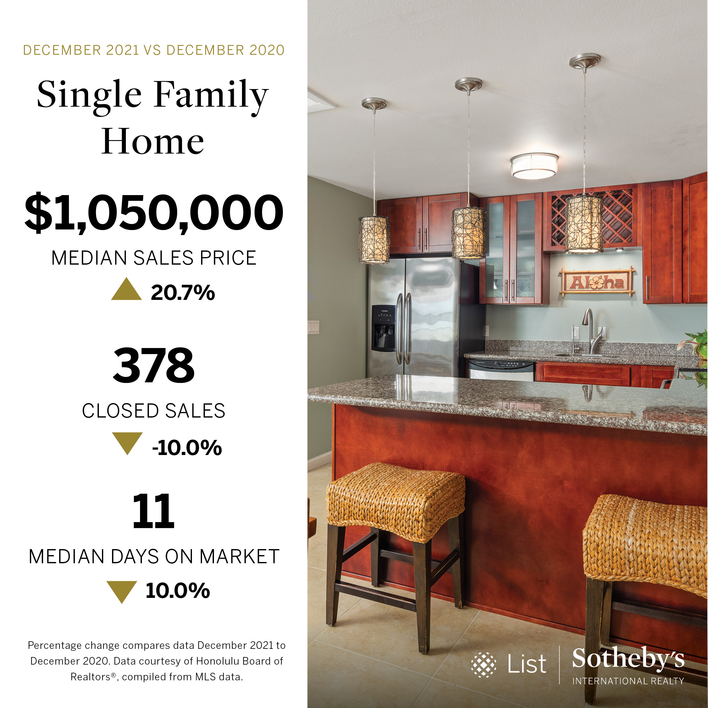 Single Family Homes December Oahu Real Estate Market Report