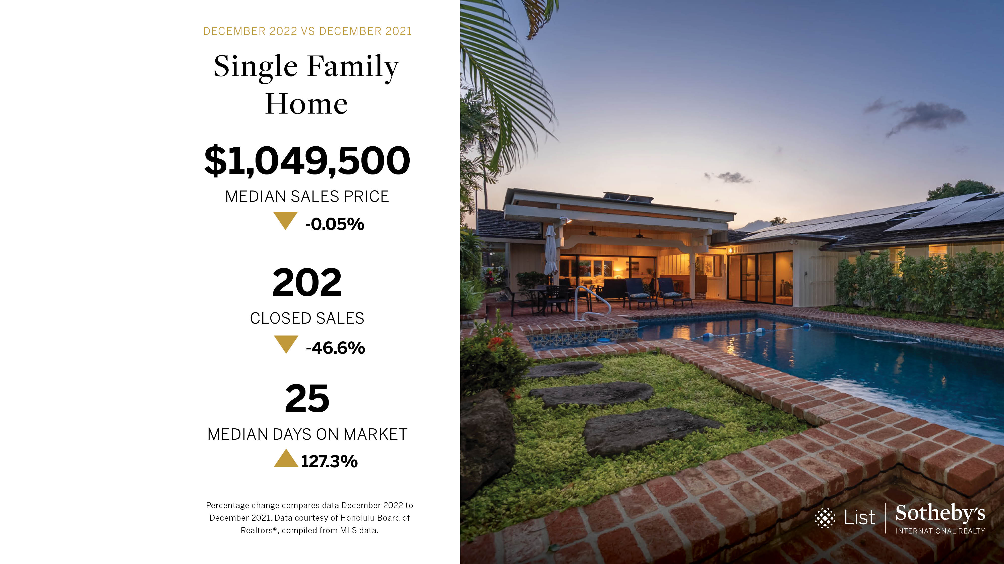 Oahu Real Estate Market Report December 2022 Single-Family Homes 1