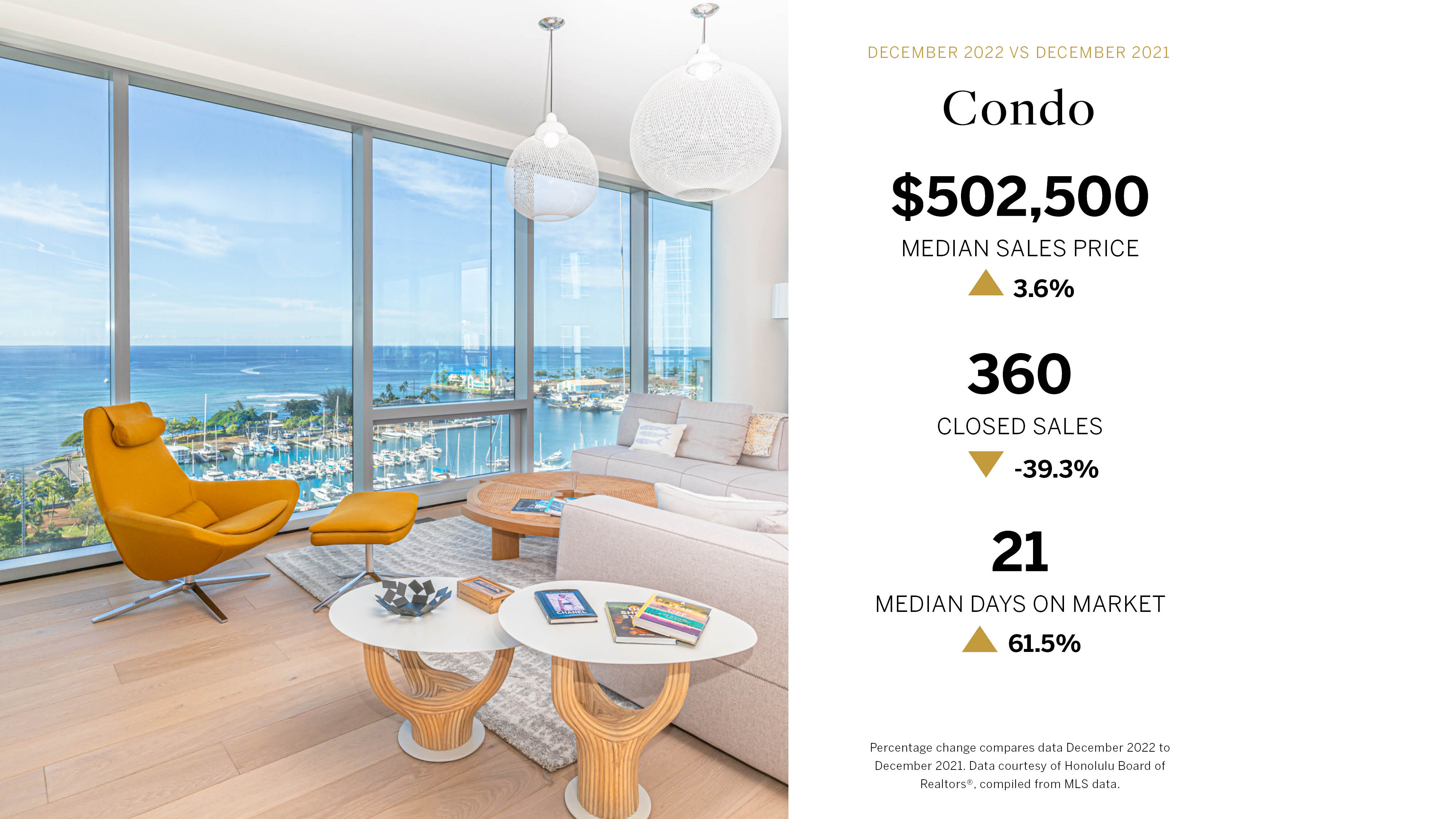 Oahu Real Estate Market Report December 2022 Condos 1