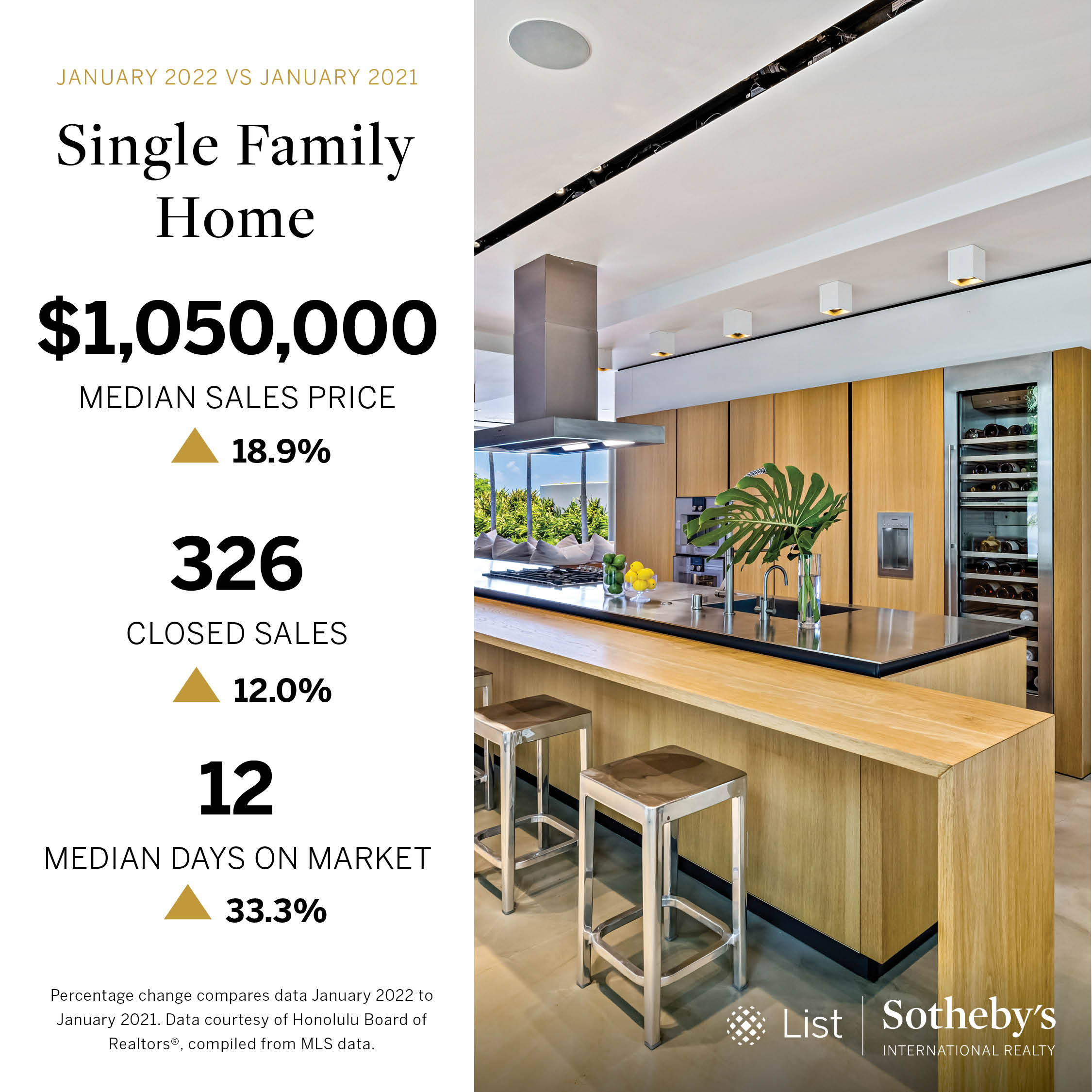 Oahu Single-Family Home Market Report January 2022