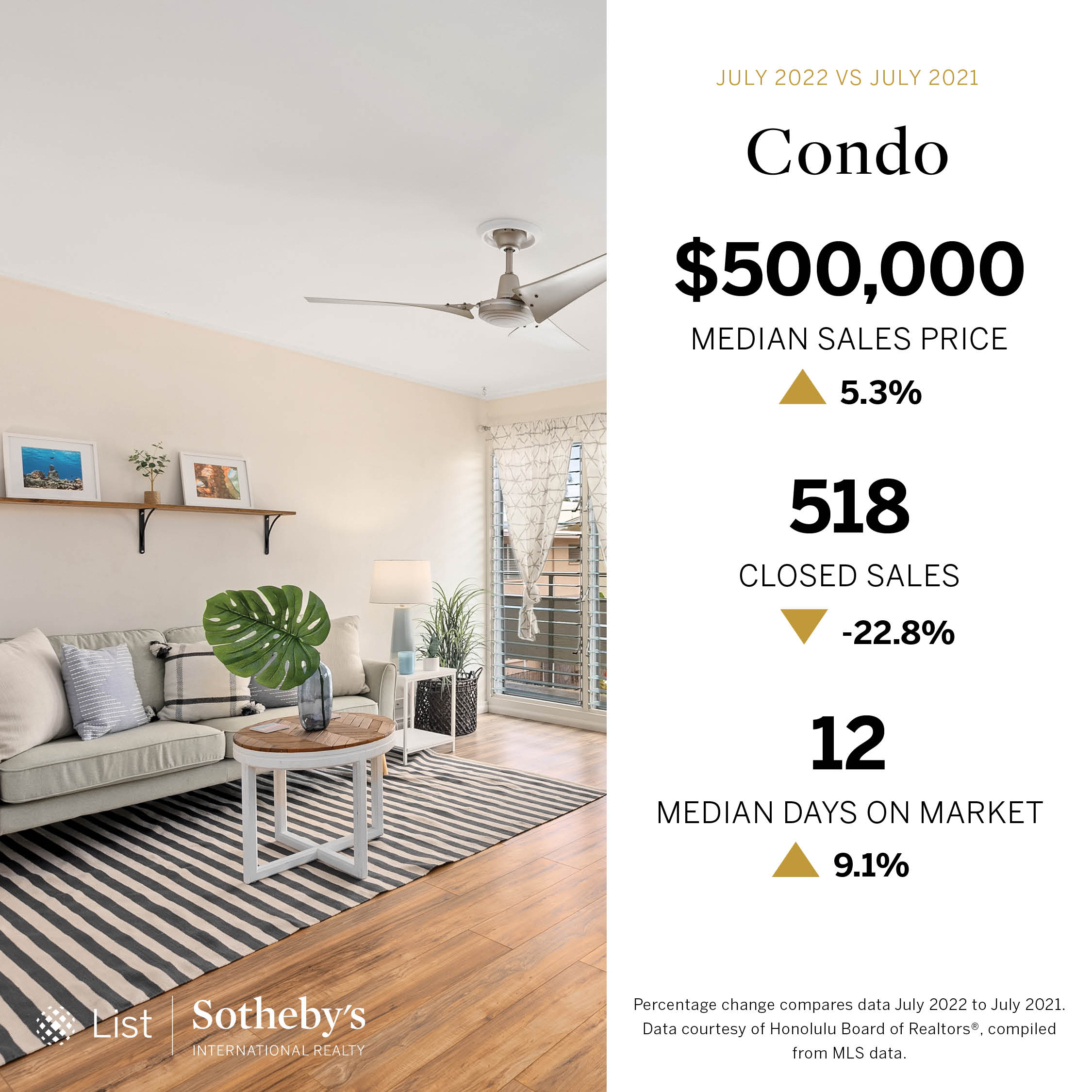 View in the living room of a condo with market stats on the right hand side