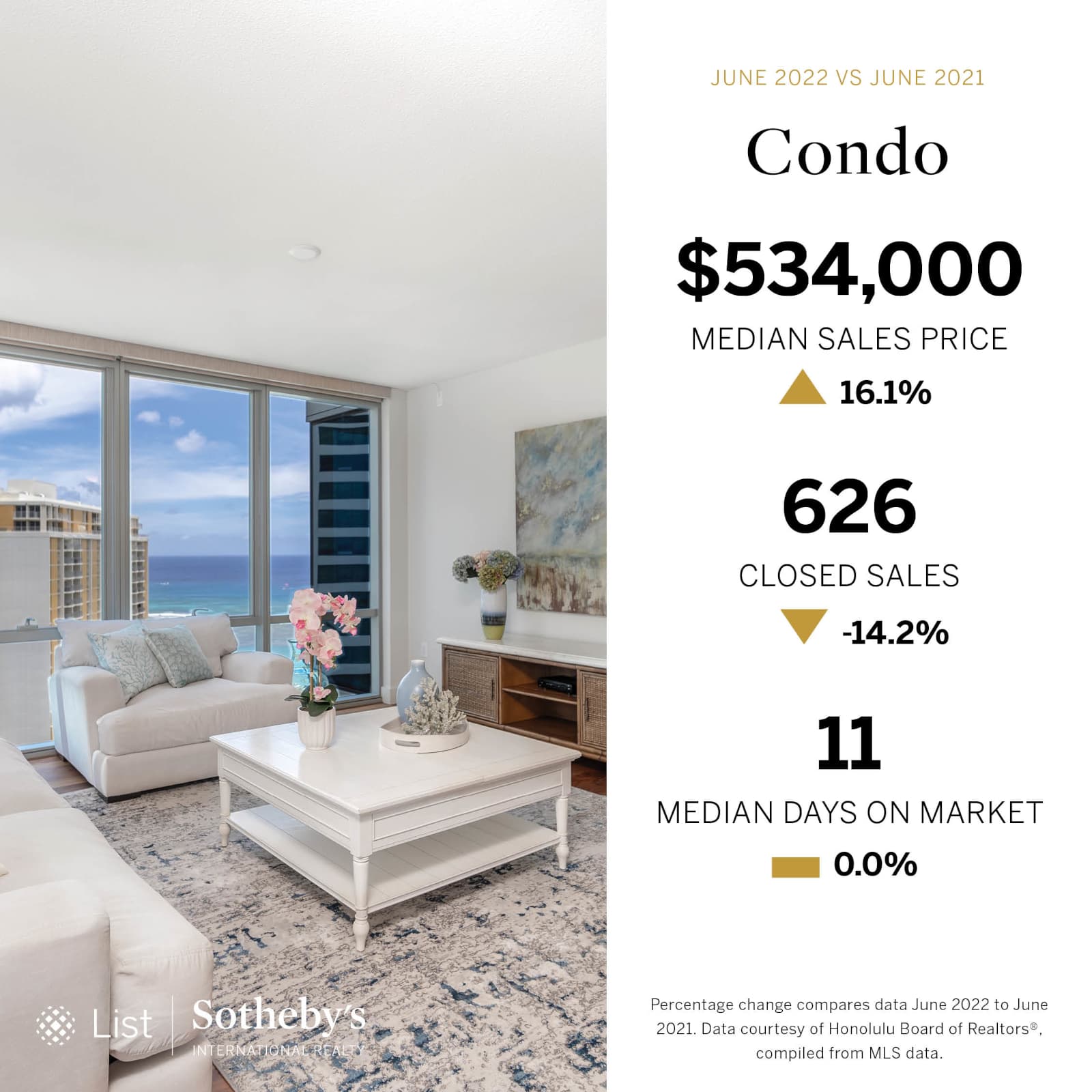 Oahu Real Estate Market Update For June 2022 Oahu Housing Market Stats