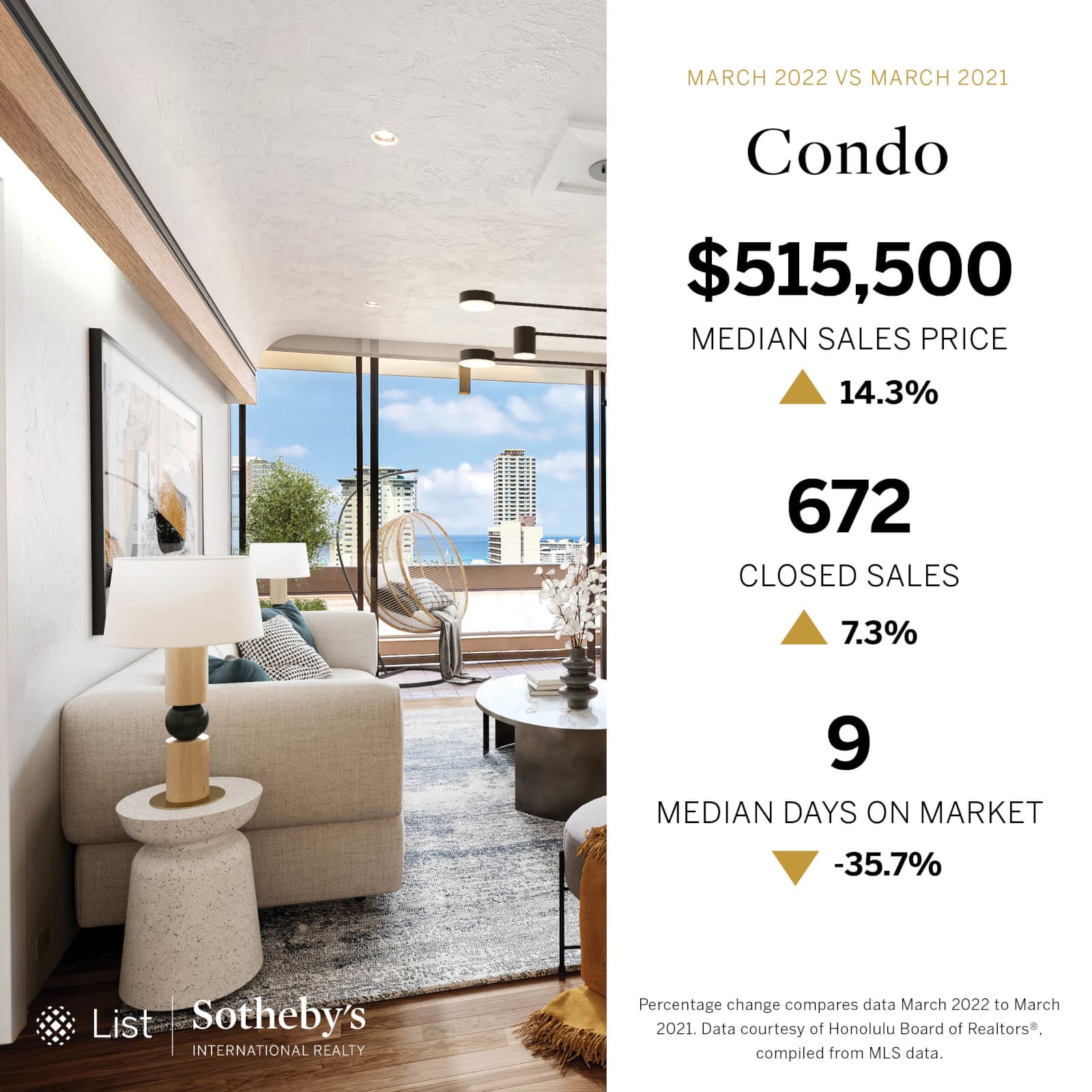 A living area in a condo tower with a view of nearby towers, with condo market stats overlaid on a field of white on the right side 