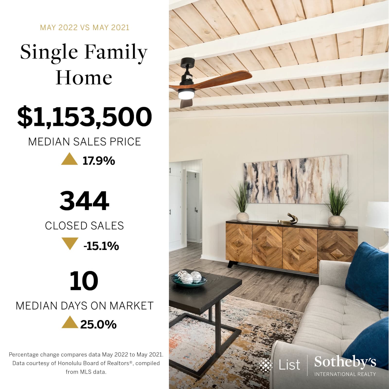 May 2022 Oahu Market Report Single Family Home Stats