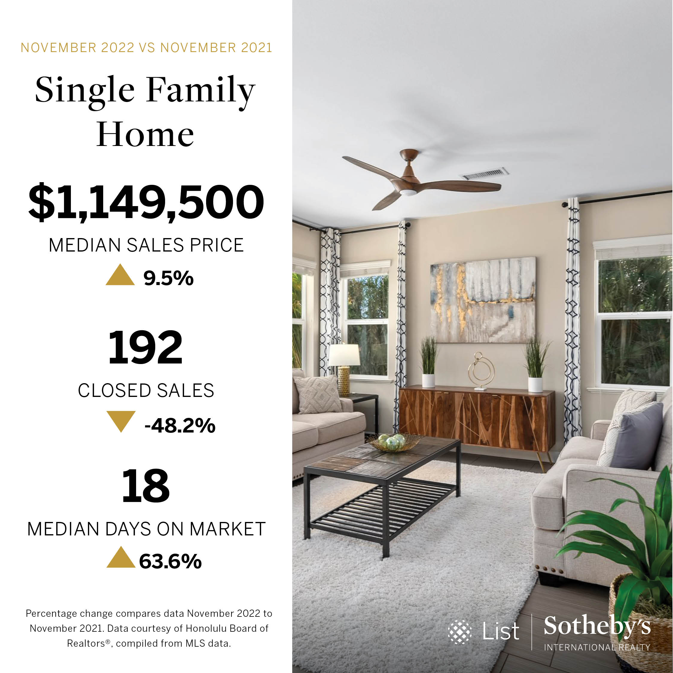Oahu Single-Family Home Market Report For November 2022