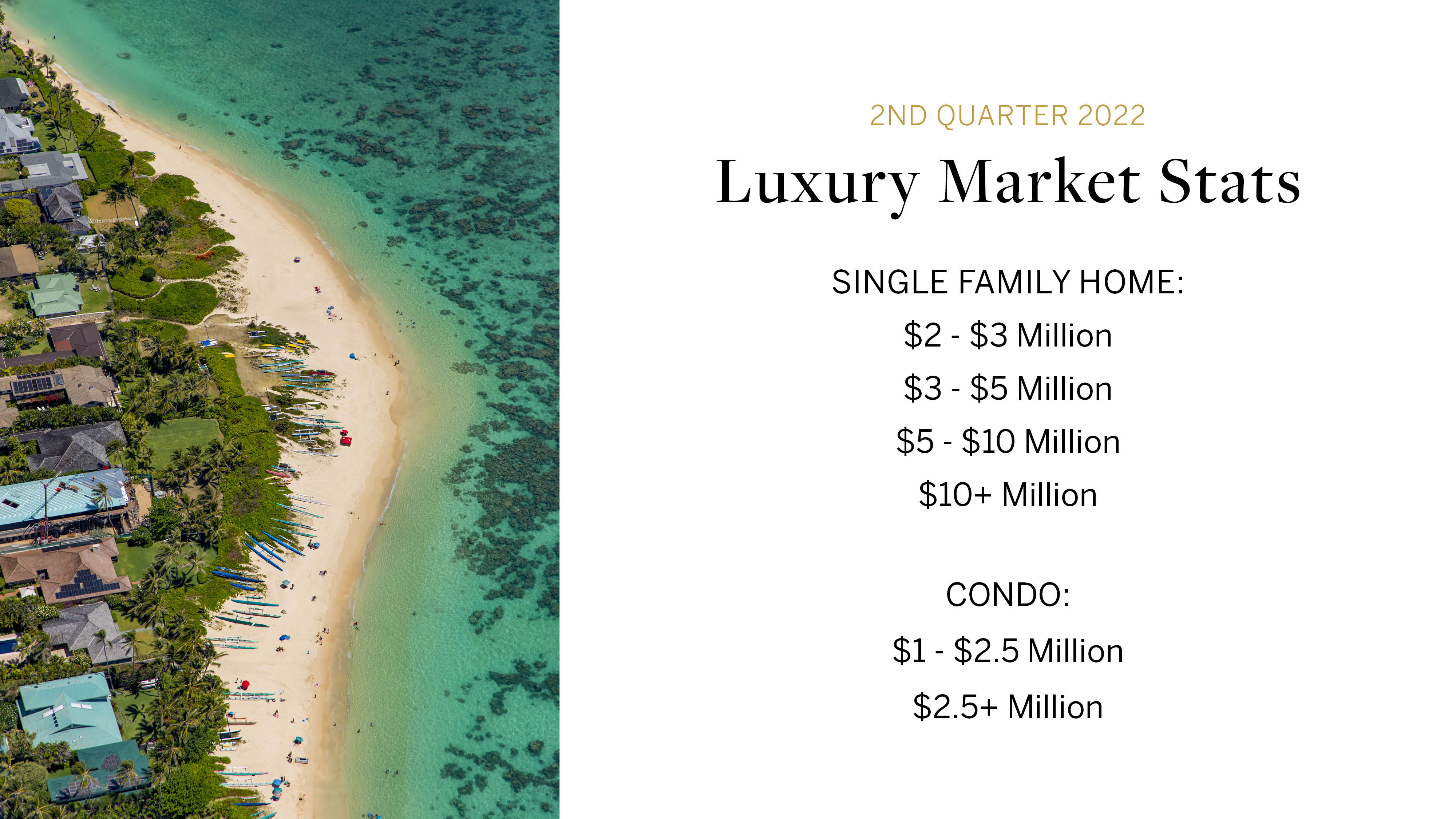 Oahu Luxury Market Stats for Q2 2022 - Price Segments