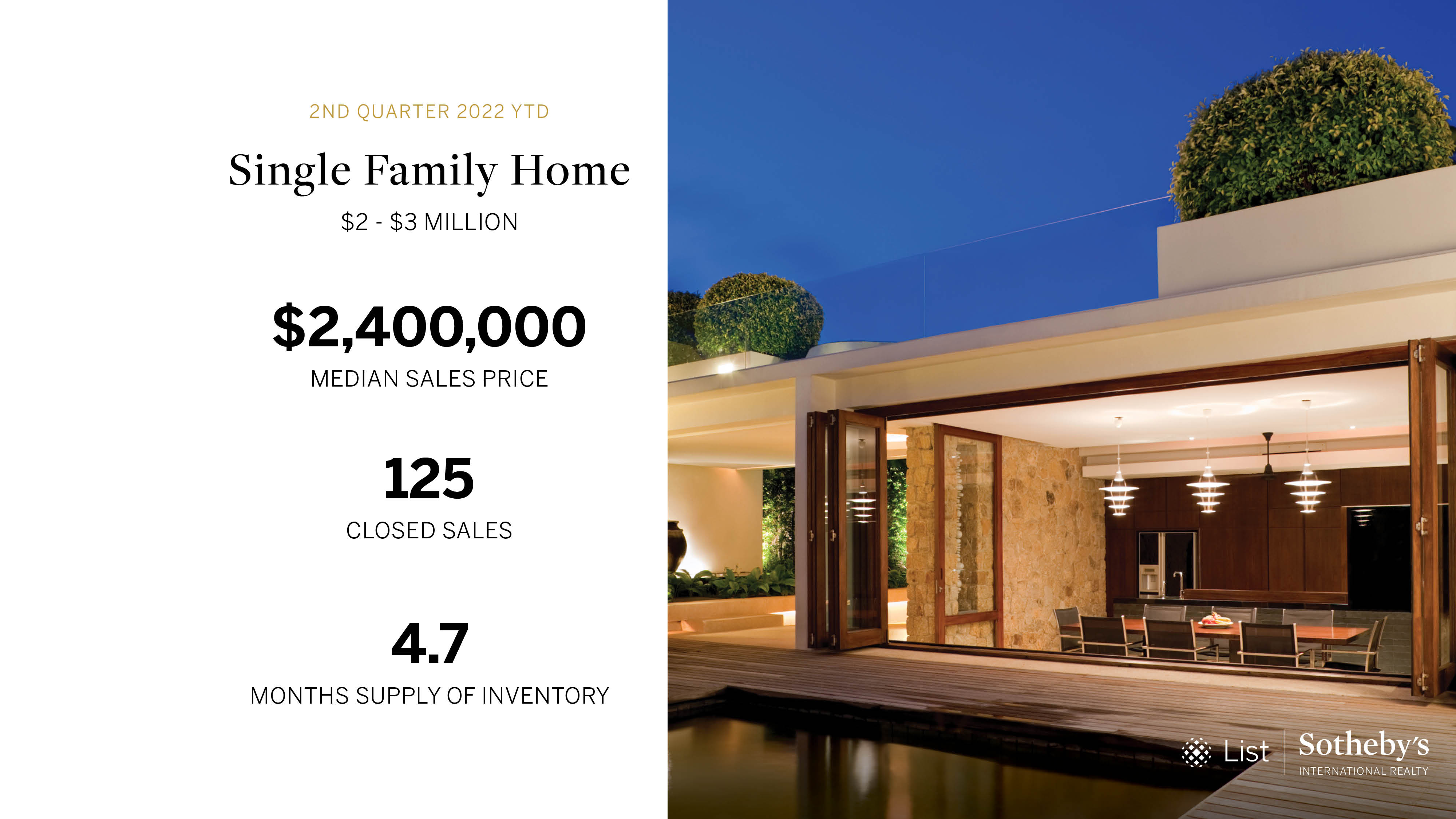 Oahu Luxury Market Stats for Q2 2022 - Single Family Home Segment 1