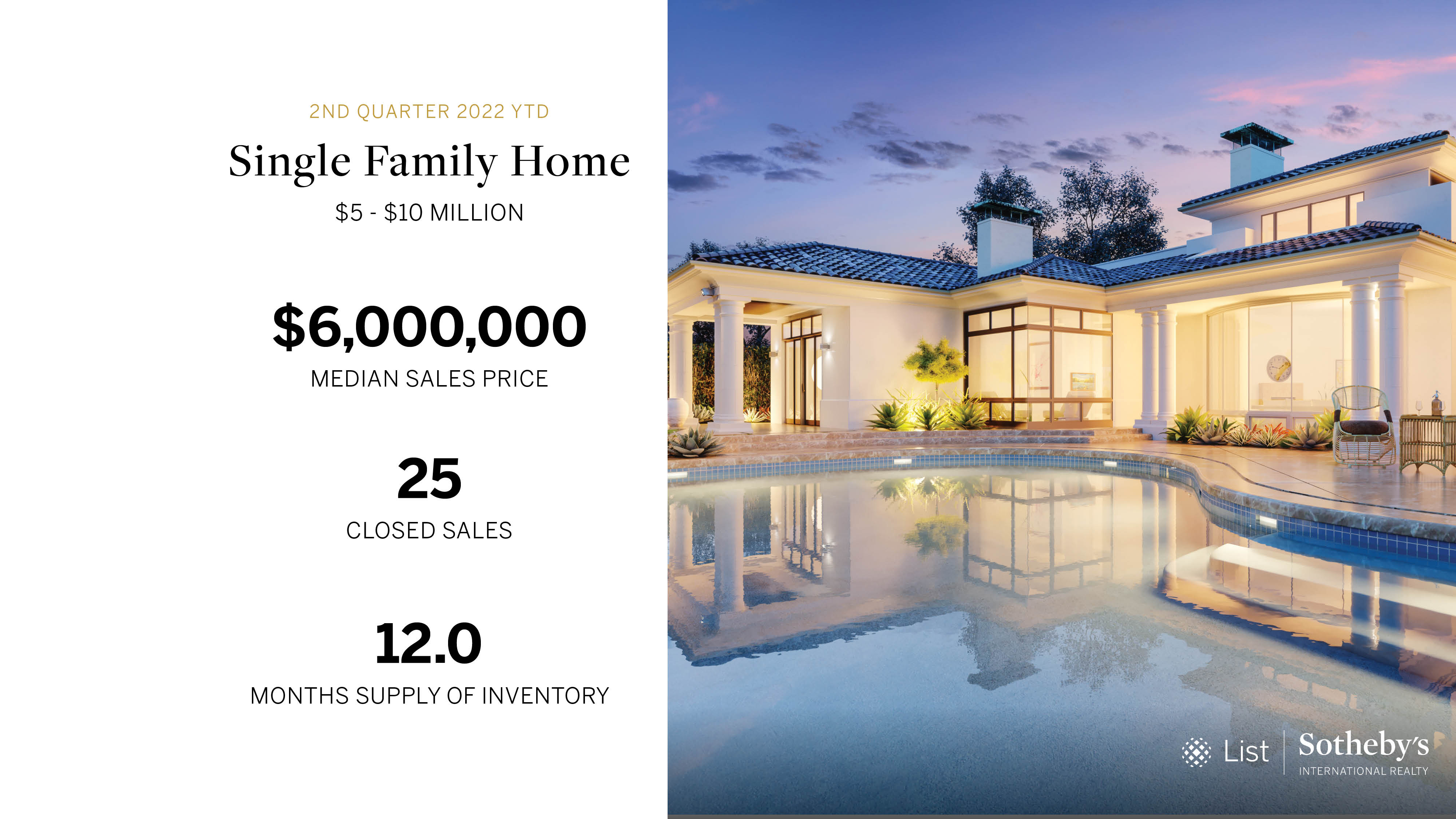 Oahu Luxury Market Stats for Q2 2022 - Single Family Home Segment 3