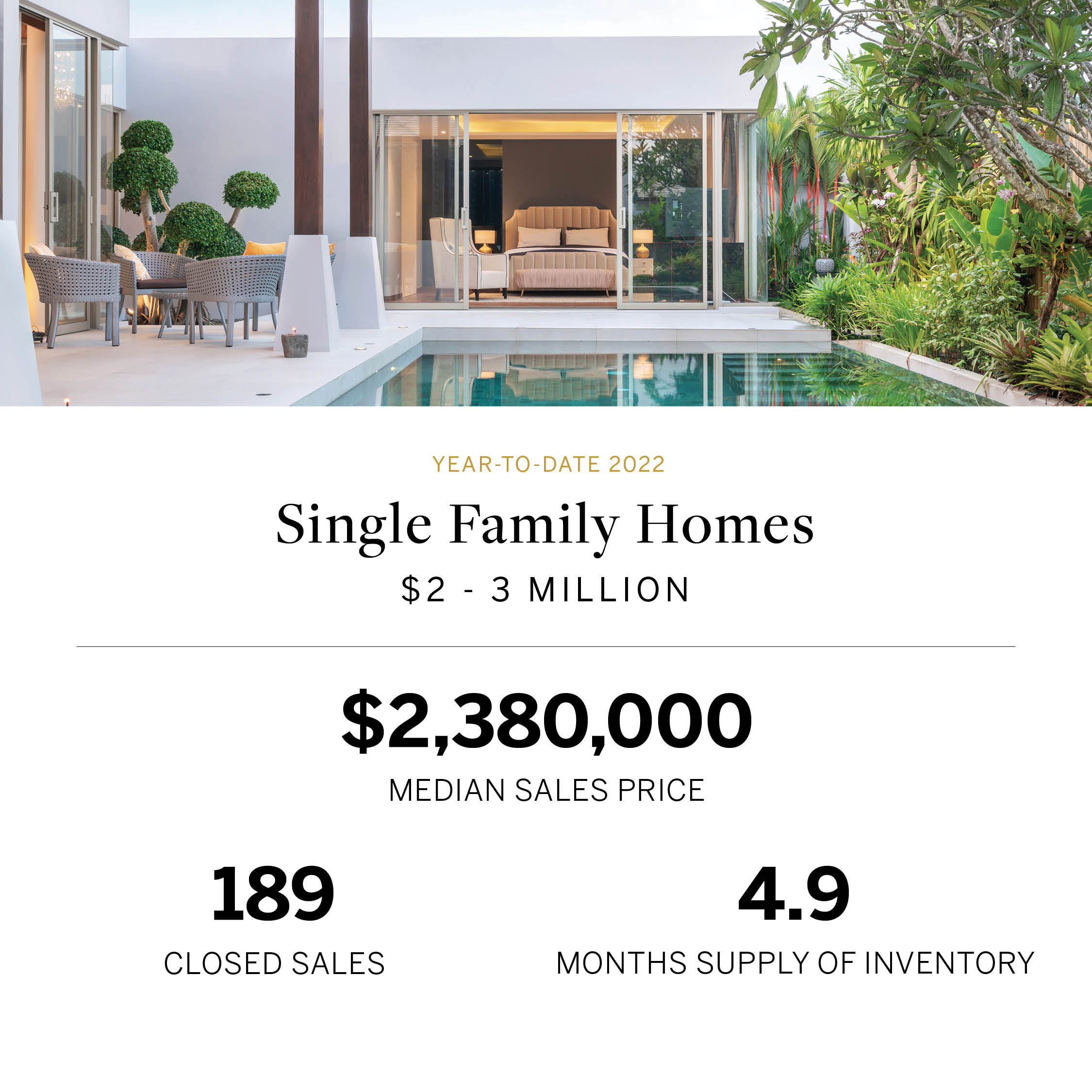 Q3_2022 Oahu Real Estate Luxury Market Stats Single-Family Homes 1