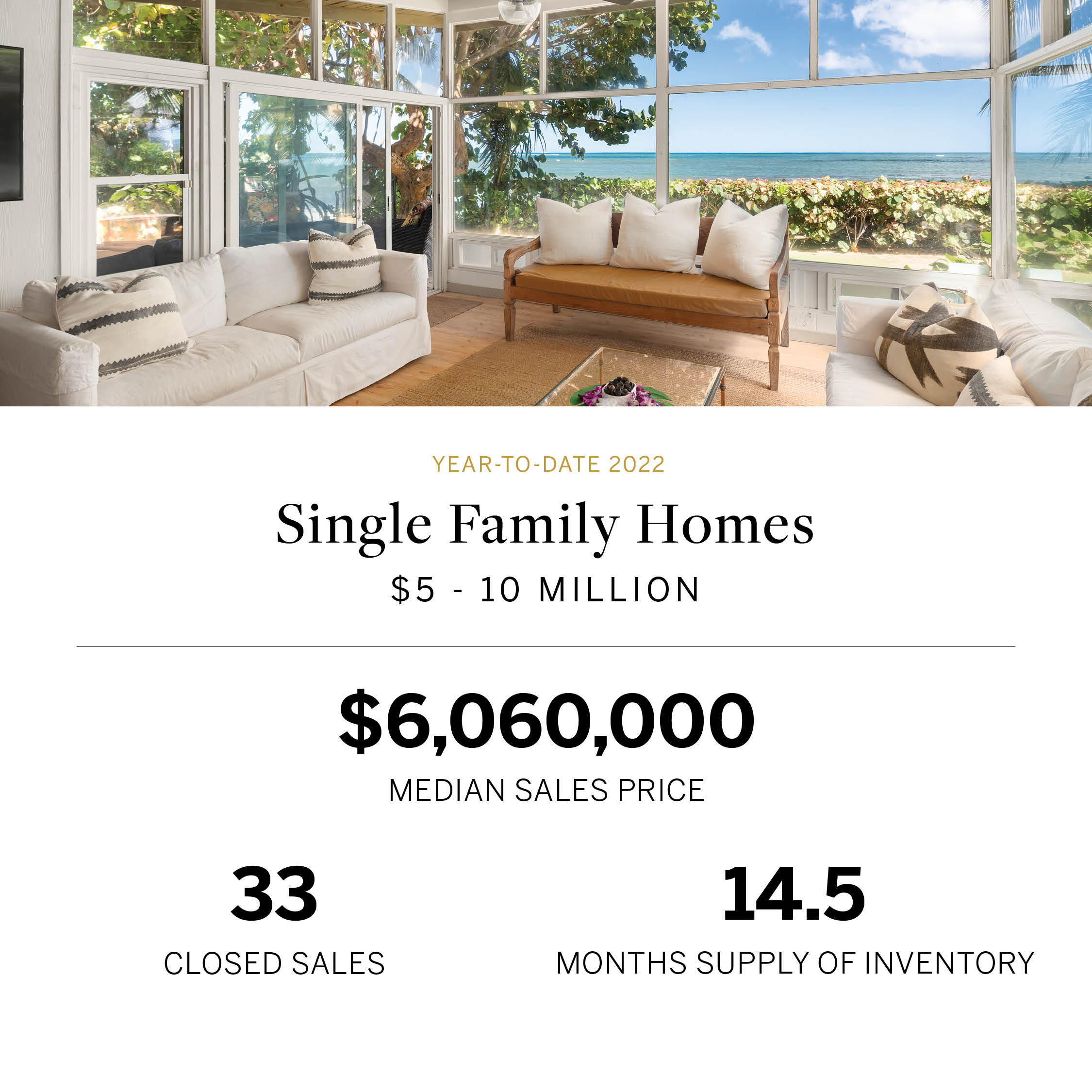Q3_2022 Oahu Real Estate Luxury Market Stats Single-Family Homes 3