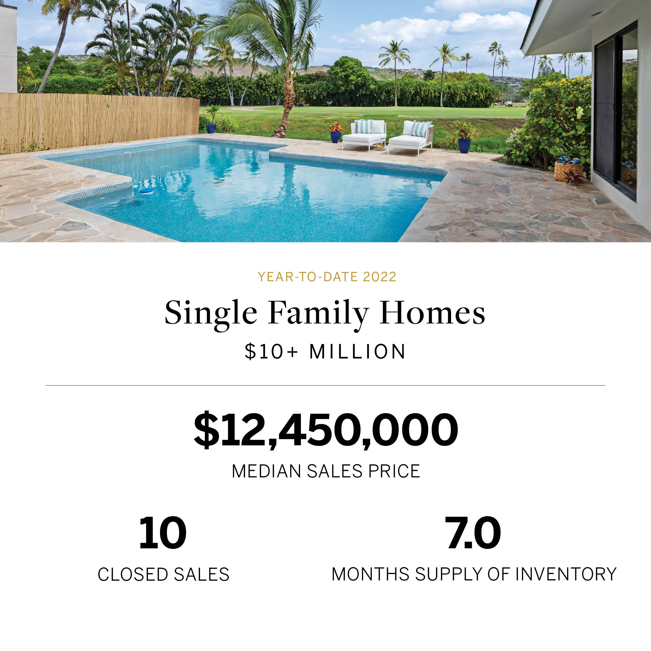 Q3_2022 Oahu Real Estate Luxury Market Stats Single-Family Homes 4