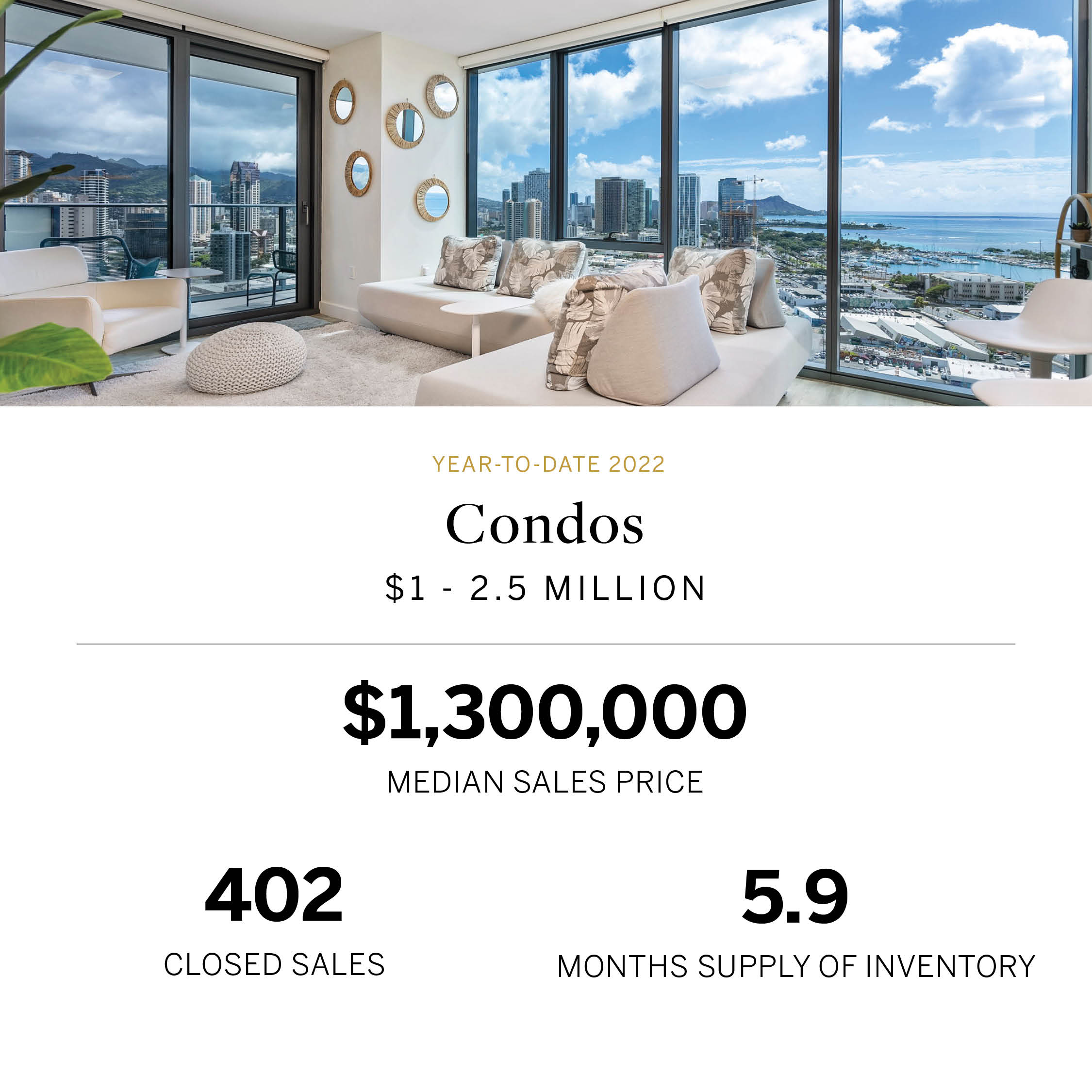 Q3_2022 Oahu Real Estate Luxury Market Stats Condos 1