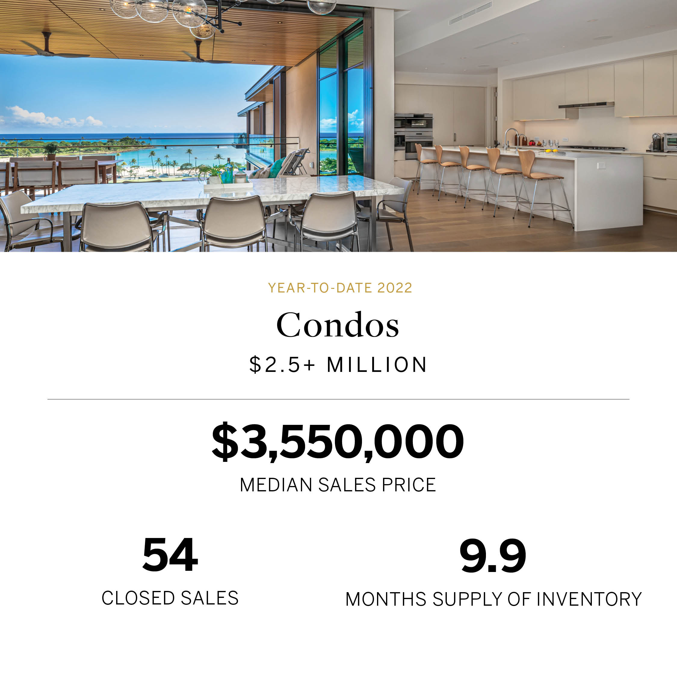 Q3_2022 Oahu Real Estate Luxury Market Stats Condos 2