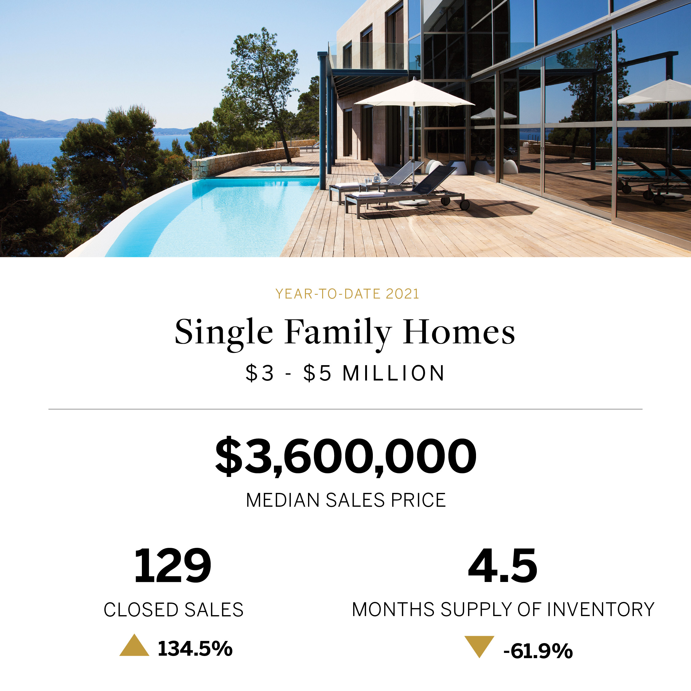 Oahu Luxury Market Report Q4 2021