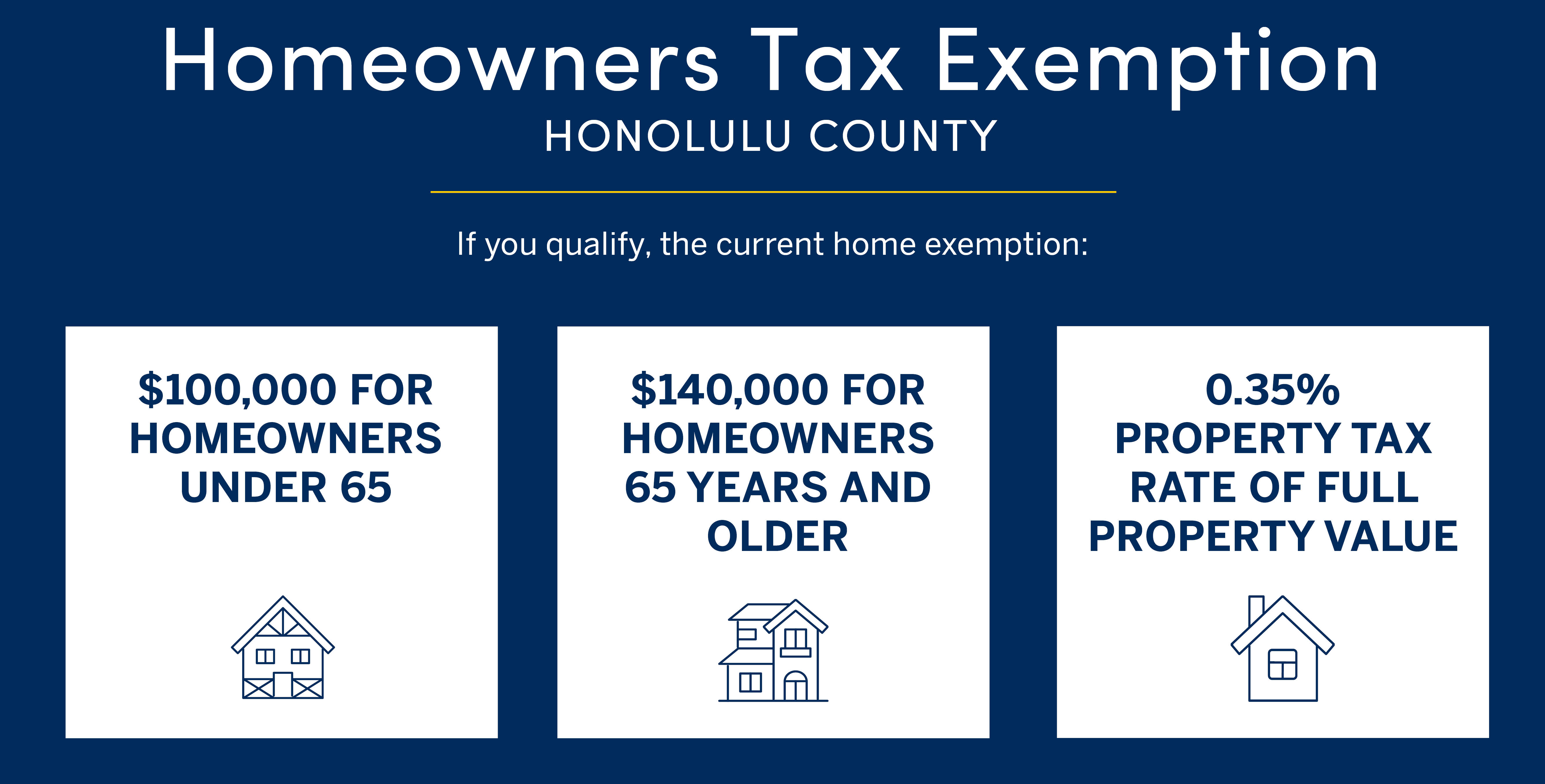 Graphic detailing Oahu Homeowner property tax exemptions