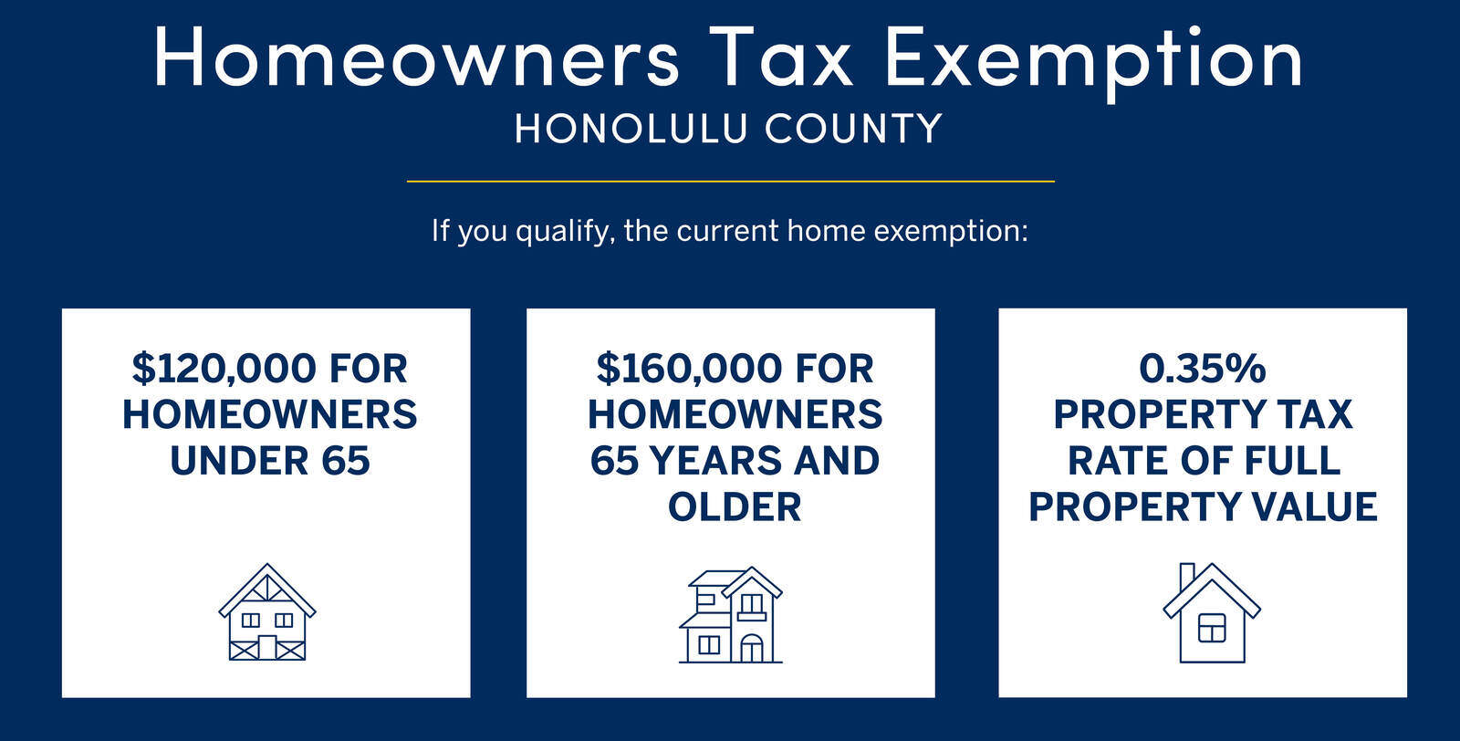 Understanding Property Tax in Oahu for 20242025