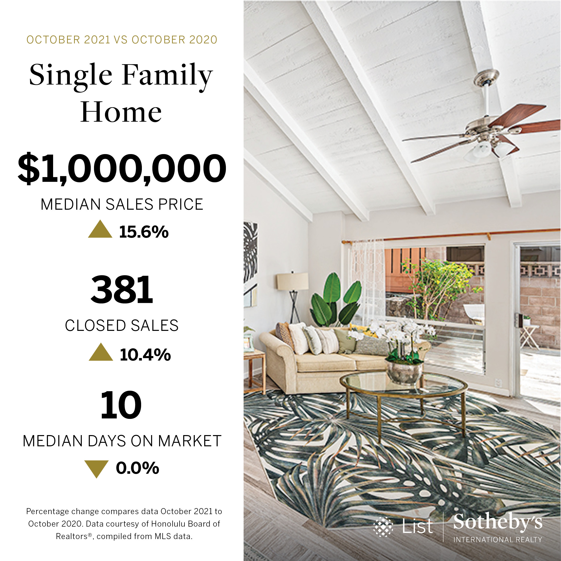 Single family home Oahu real estate market stats