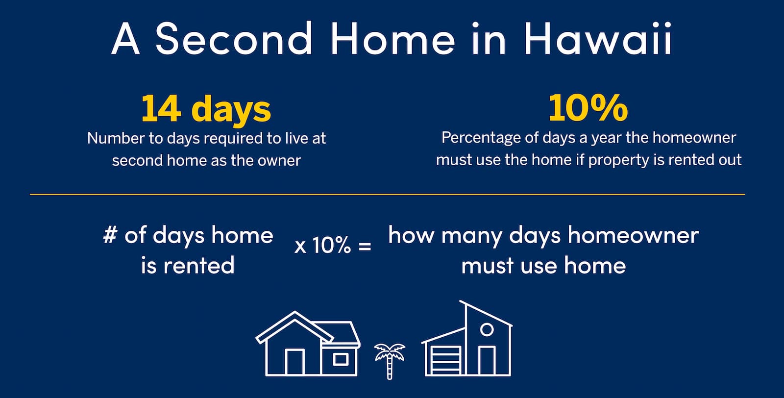 Infographic on IRS second home conditions