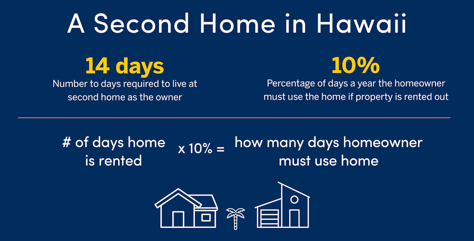 Tax benefits of buying a second home in Hawaii