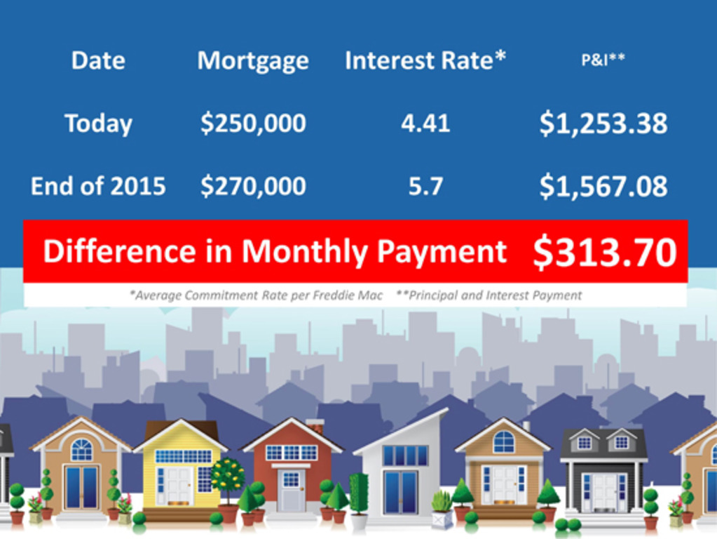 A Home’s Cost vs. Price Explained - 303-955-4220