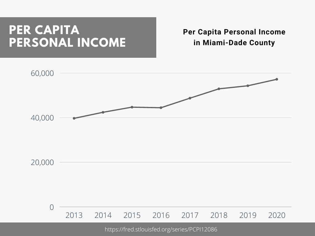 Jobs in Miami Work Opportunities & Economic Guide [2023]