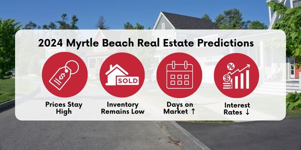 infographic explaining predictions and trends for the 2-24 myrtle beach real estate market
