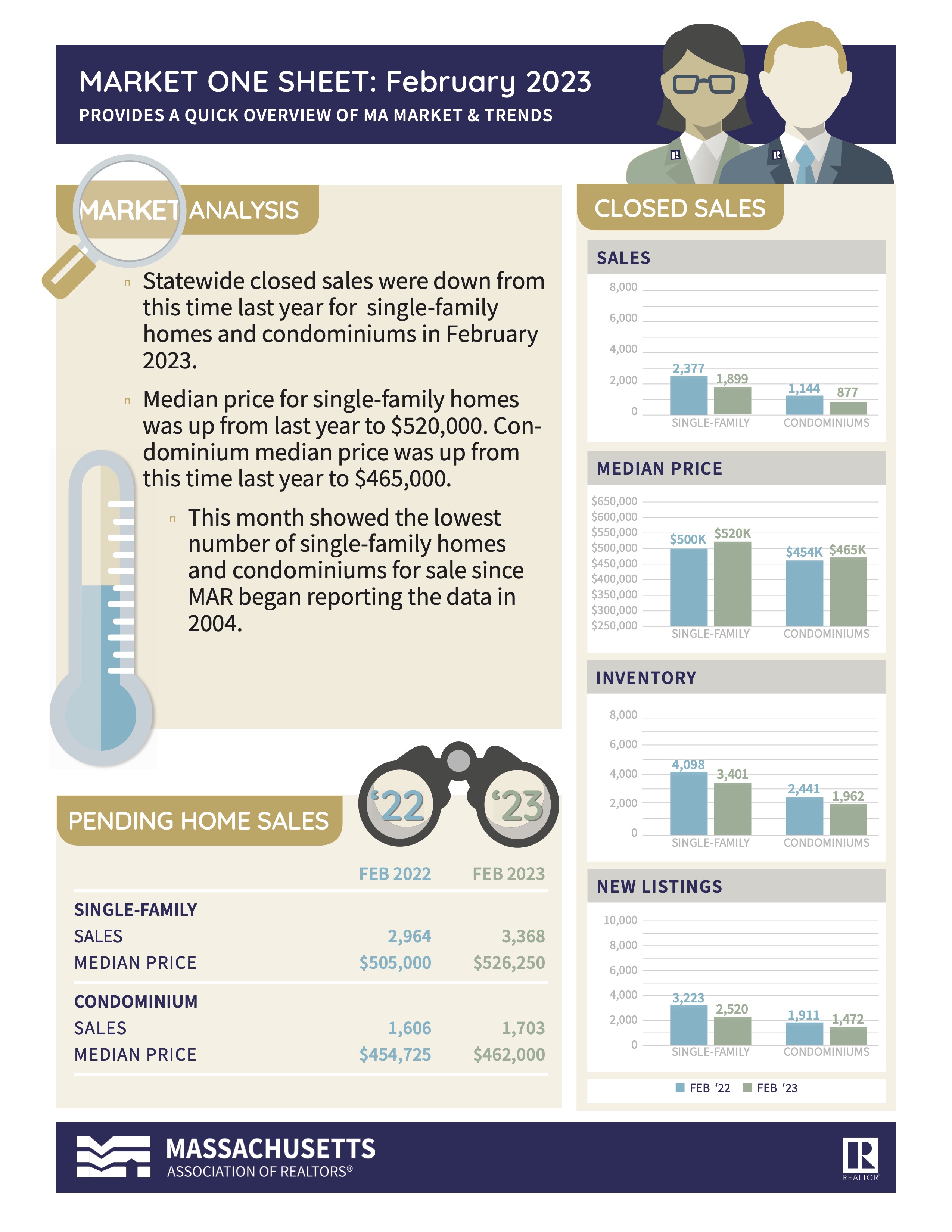 February 2023 MAR Market One Sheet