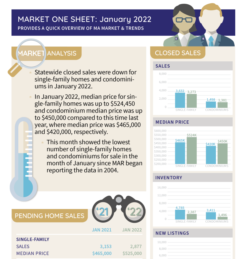 Market One Sheet January 2022
