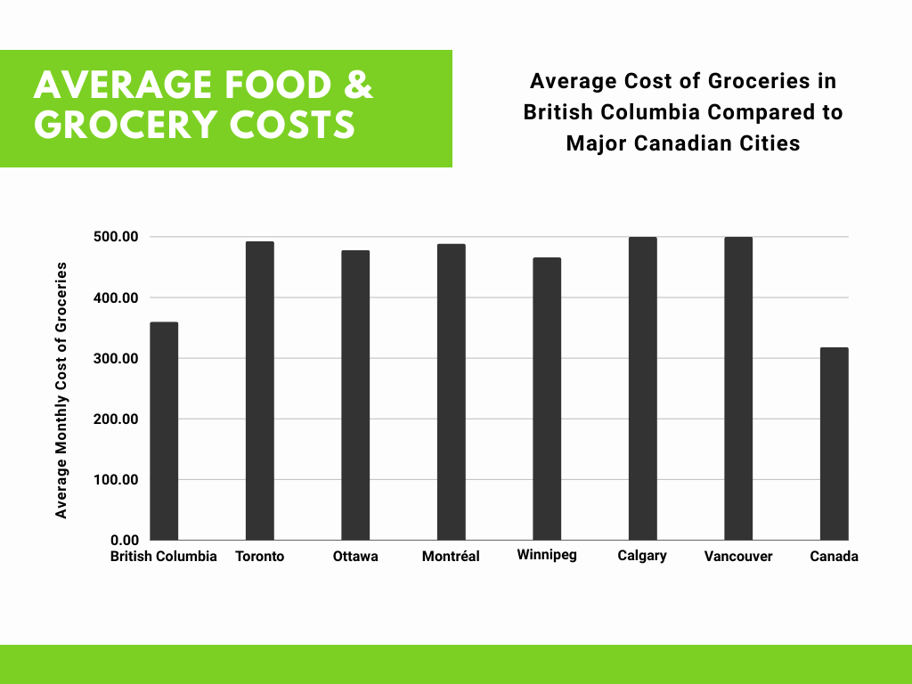 bc-cost-of-living-how-expensive-is-it-to-live-in-bc-2024