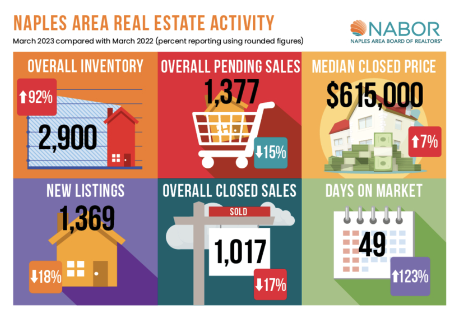 NABOR March 2023 InfoGraphic
