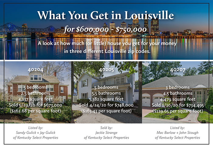What You Get in Louisville for $600,000-$750,000