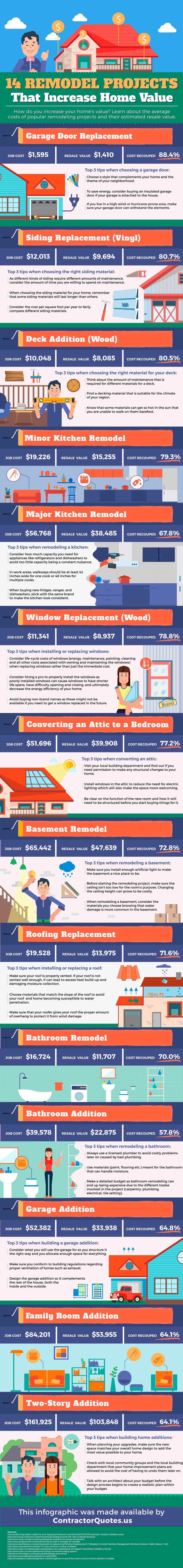 Infographic