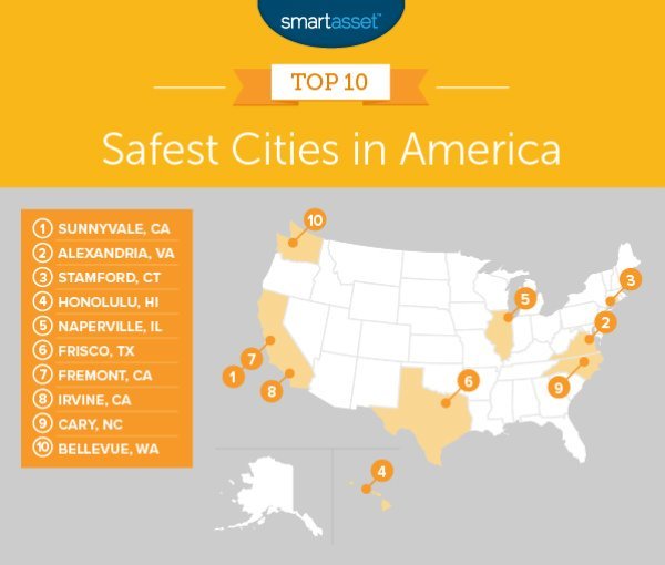safest cities in america
