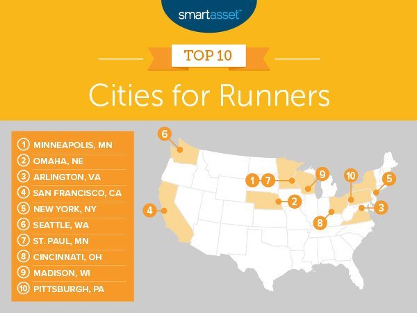 2020 top cities for runners
