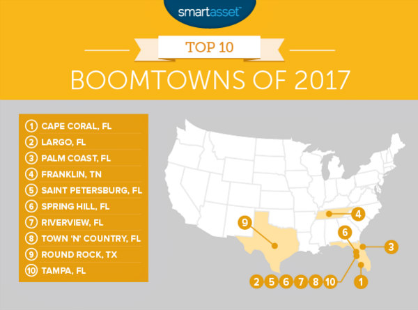 cape coral 2017 boomtown